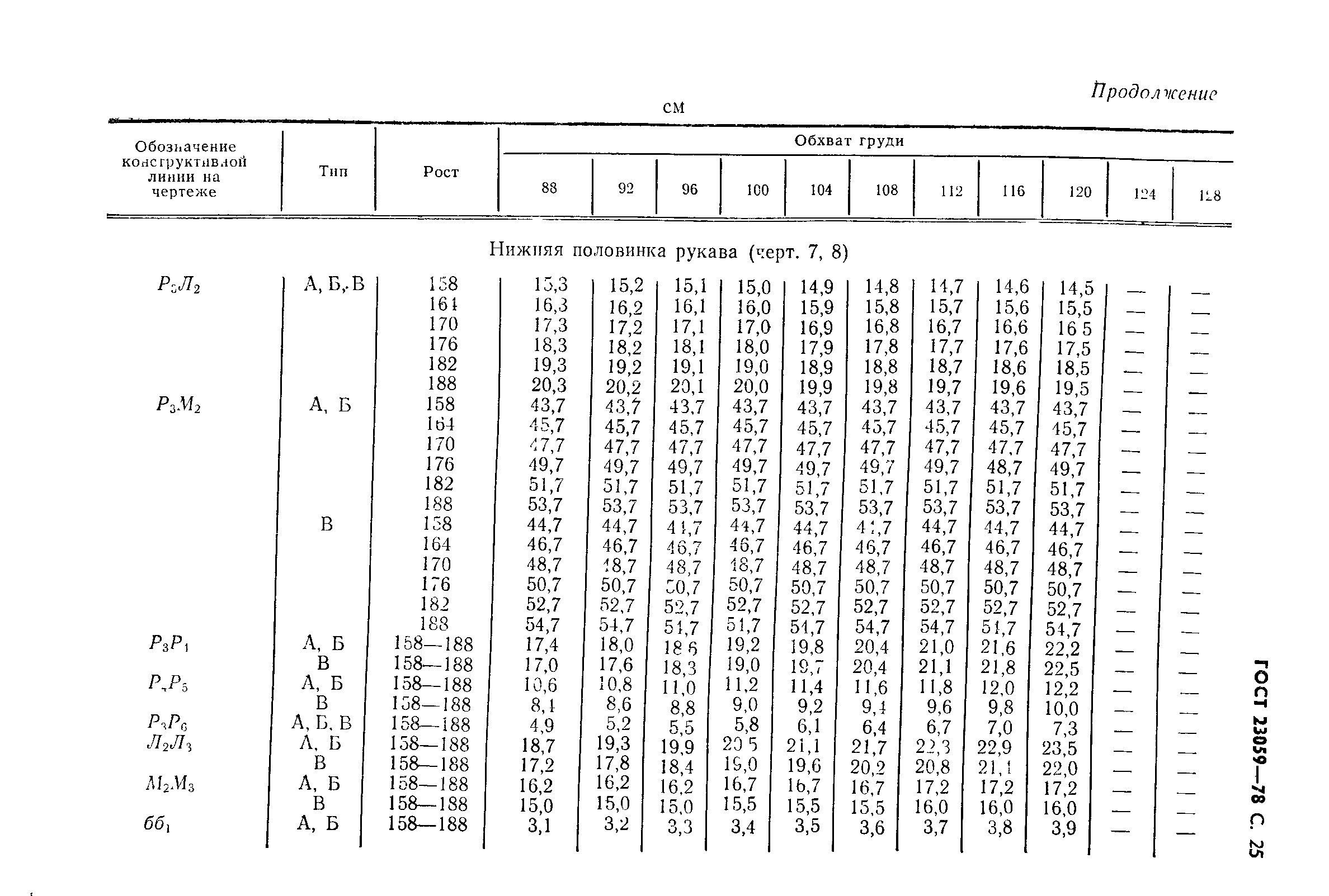 ГОСТ 23059-78