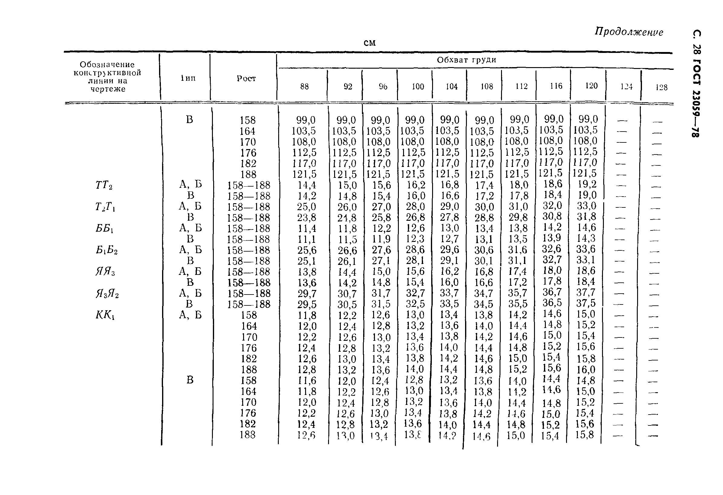 ГОСТ 23059-78