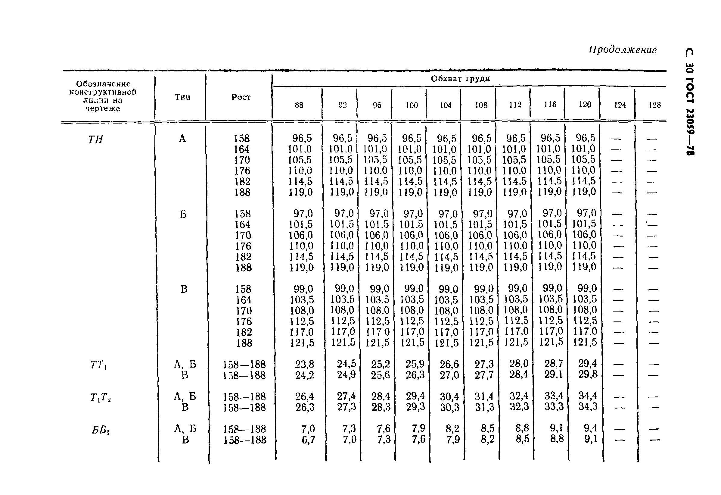 ГОСТ 23059-78