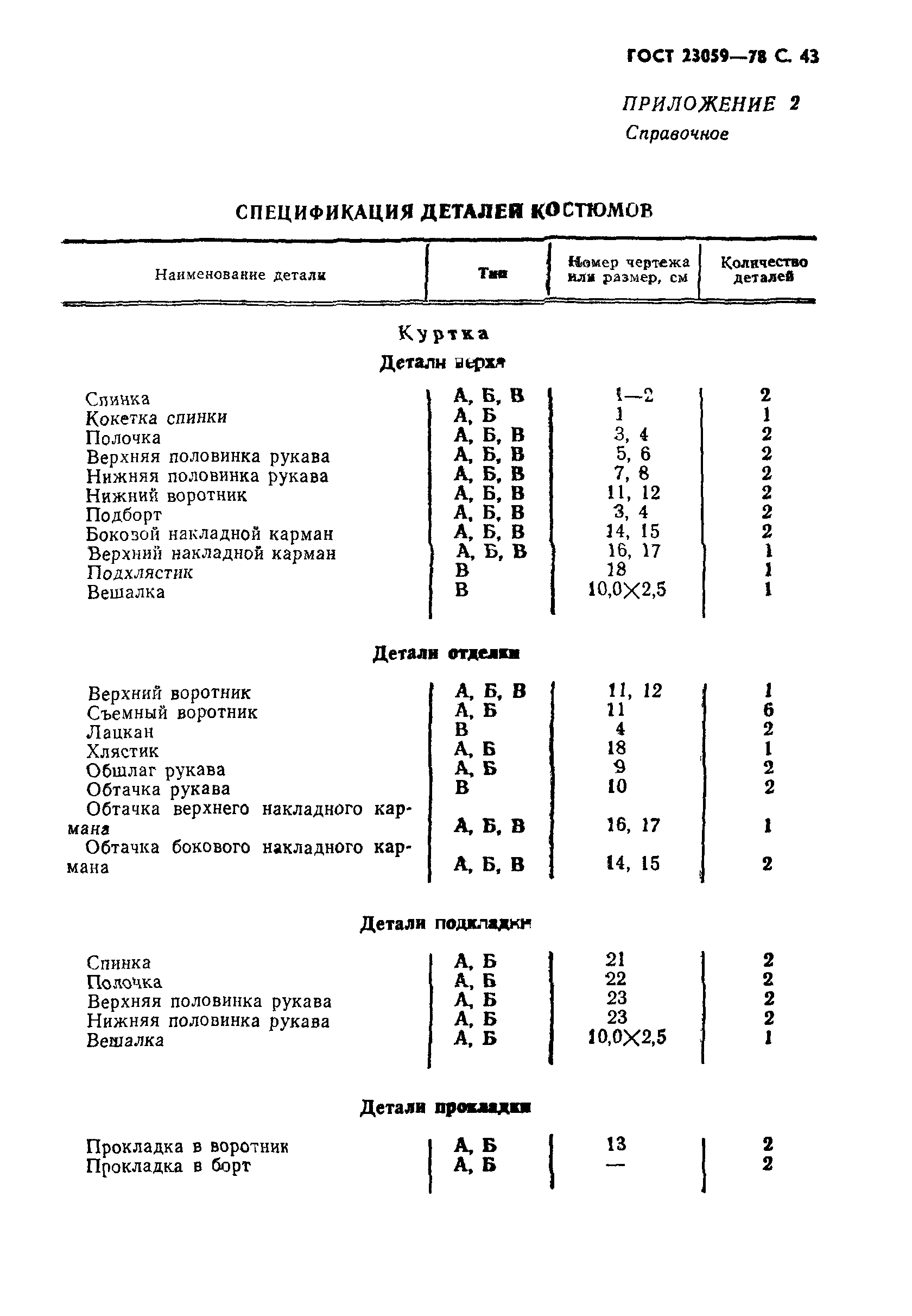 ГОСТ 23059-78