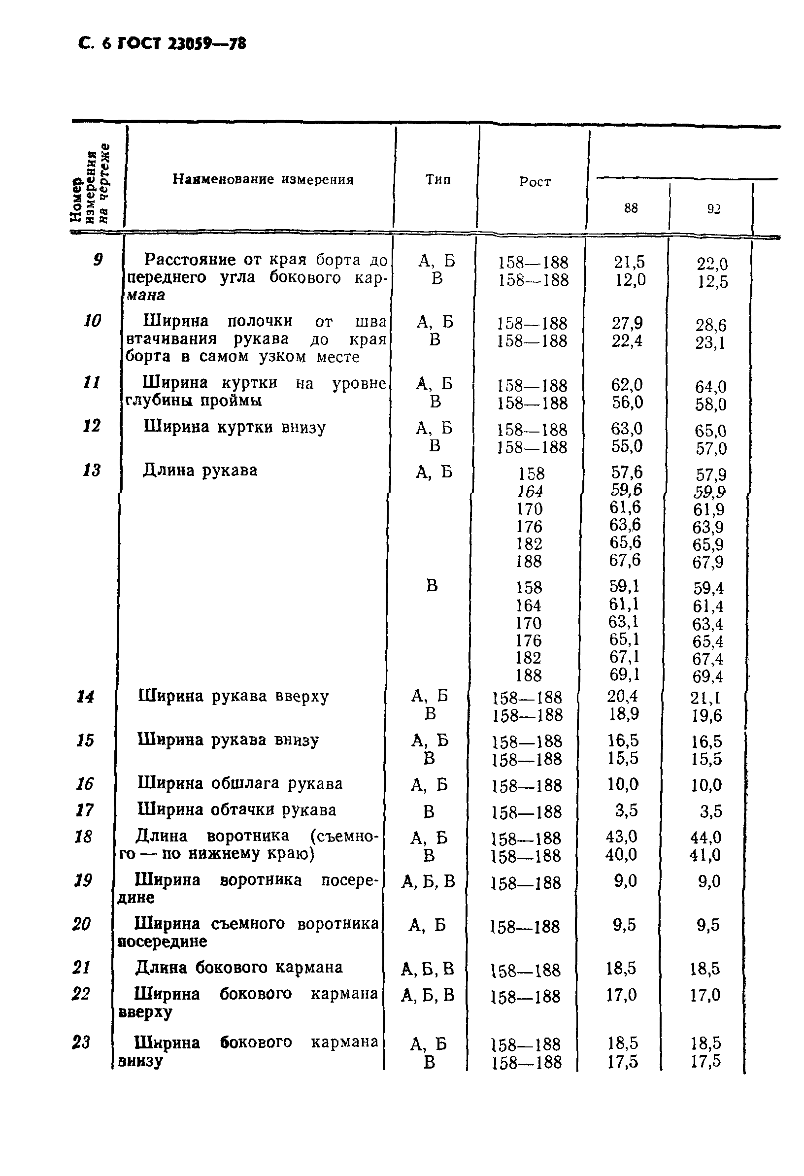 ГОСТ 23059-78