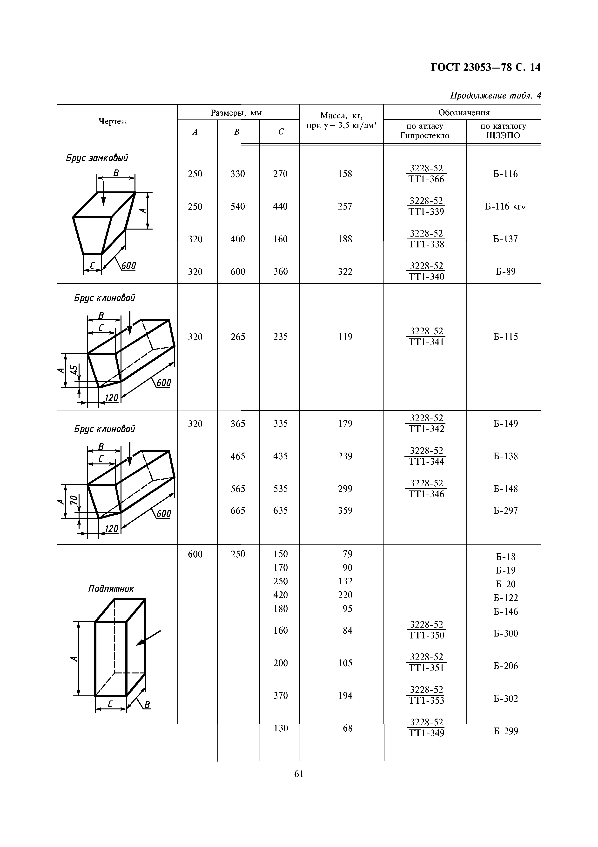 ГОСТ 23053-78