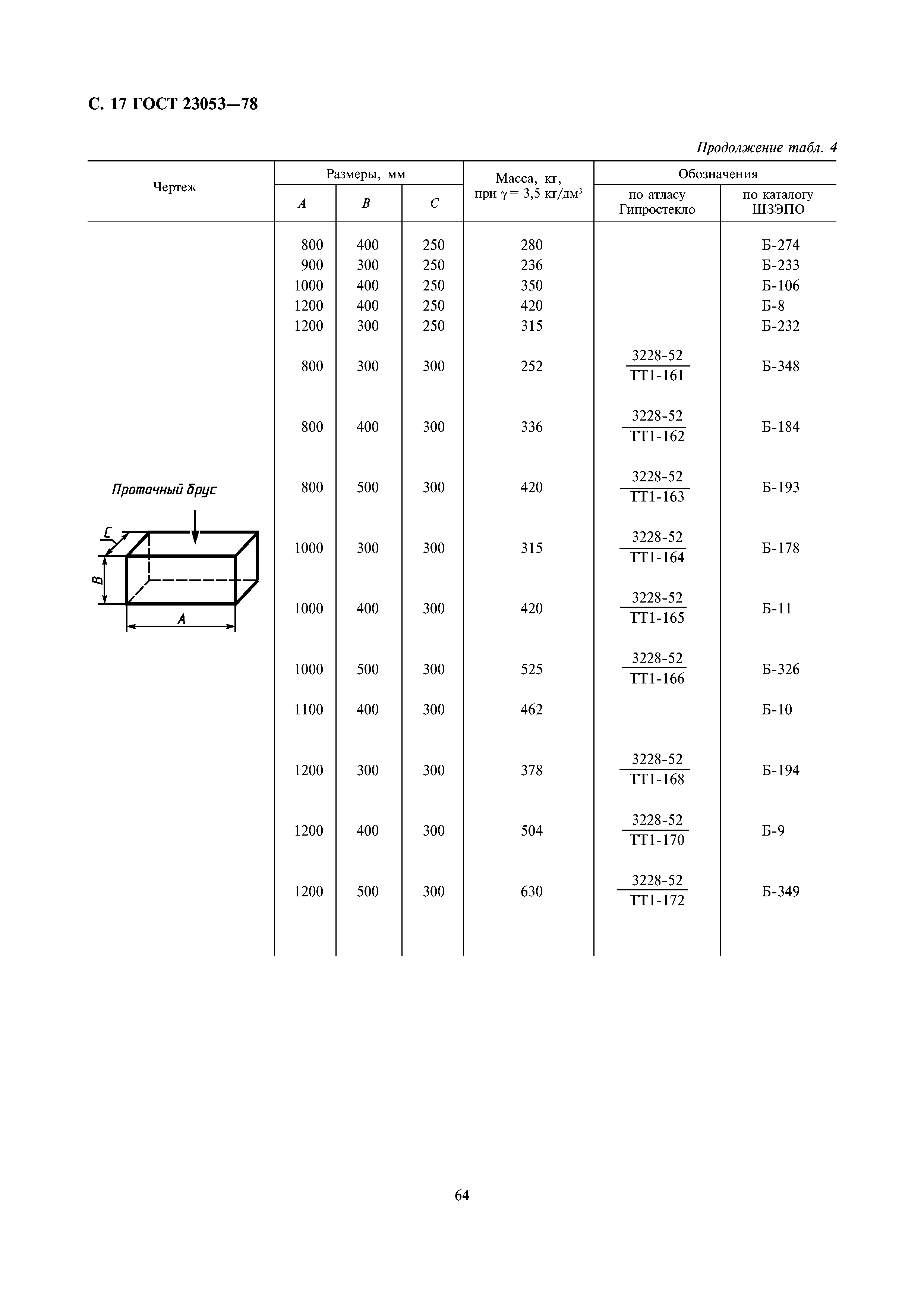 ГОСТ 23053-78