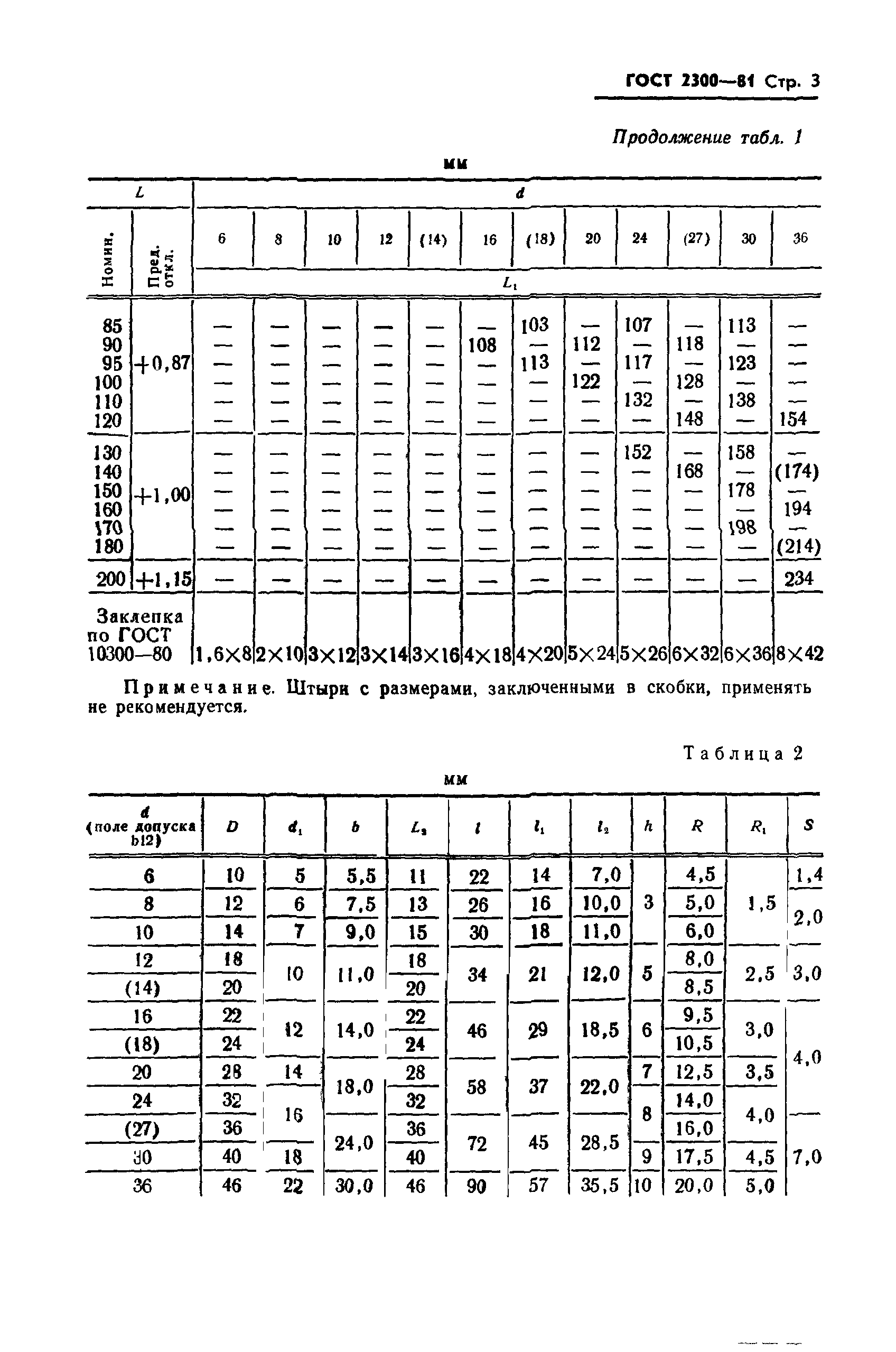 ГОСТ 2300-81