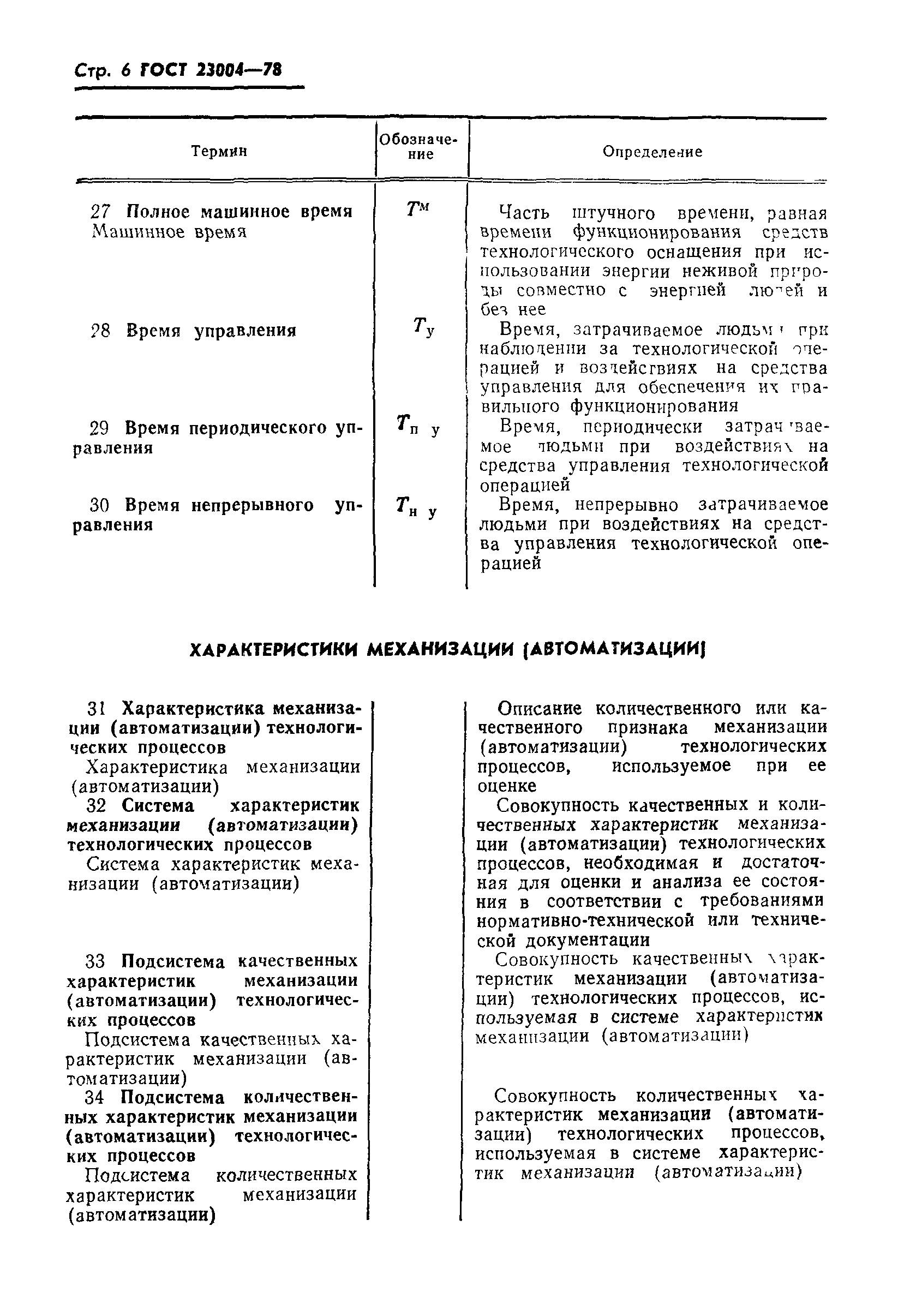 ГОСТ 23004-78