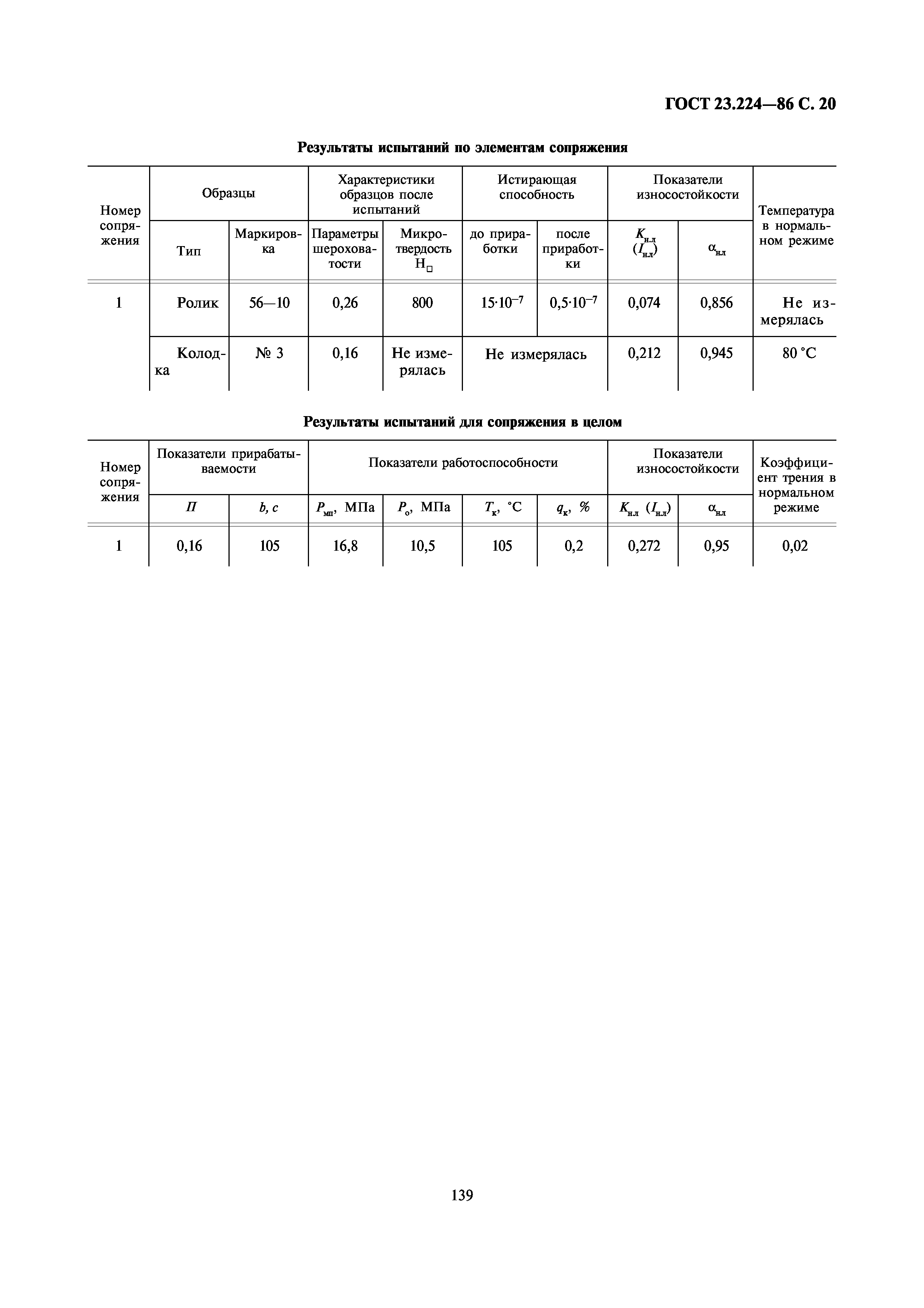 ГОСТ 23.224-86