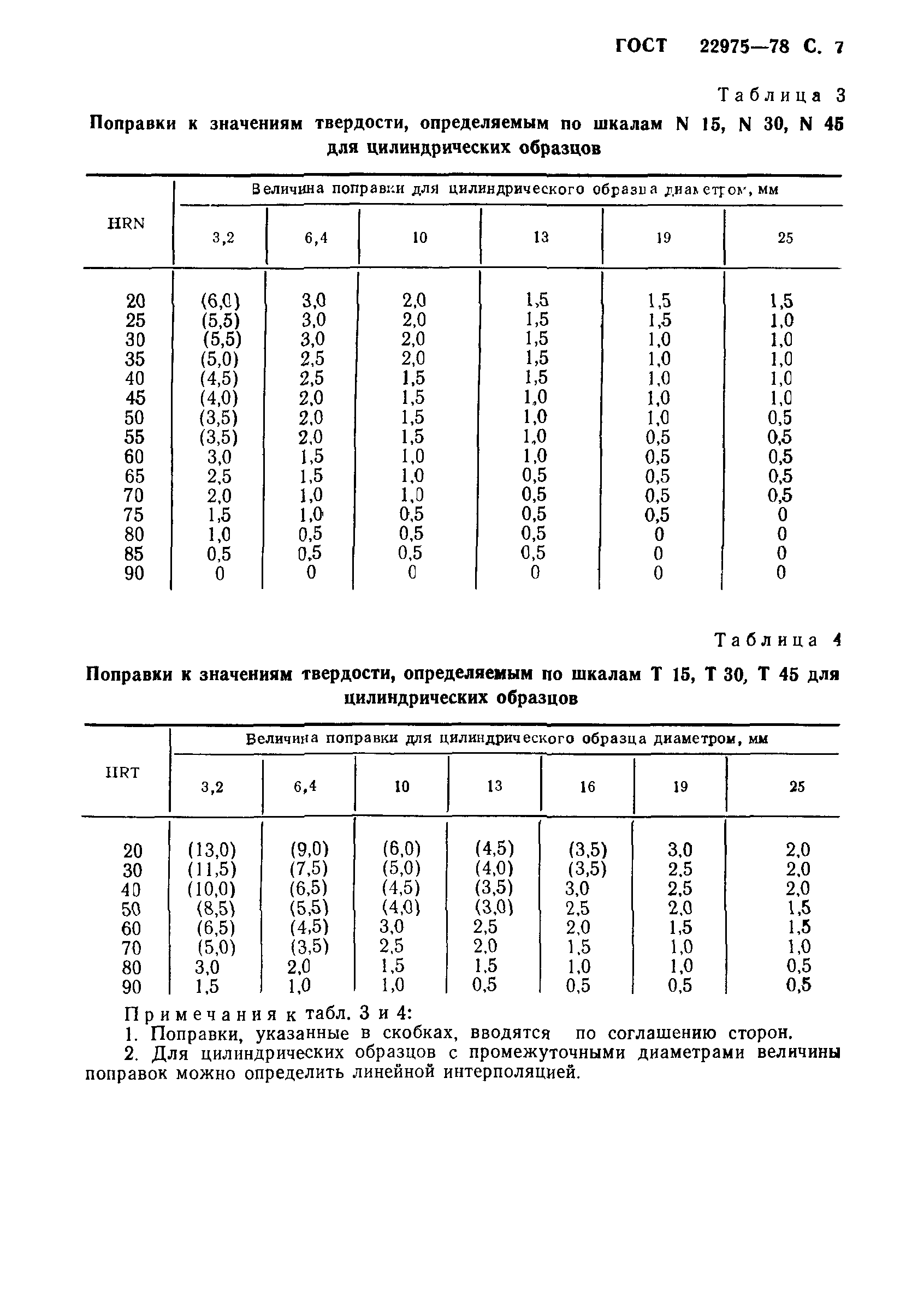 ГОСТ 22975-78