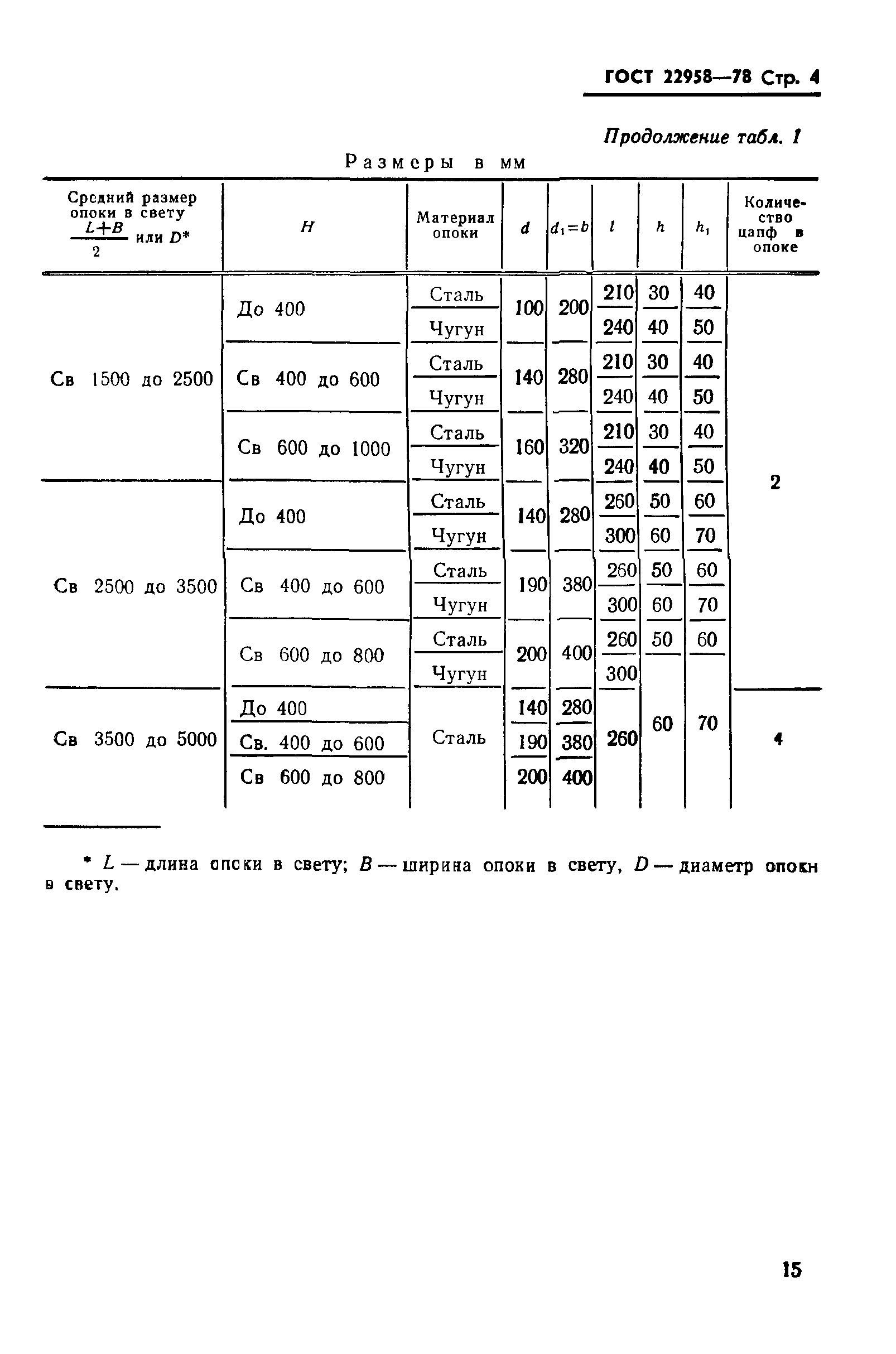 ГОСТ 22958-78