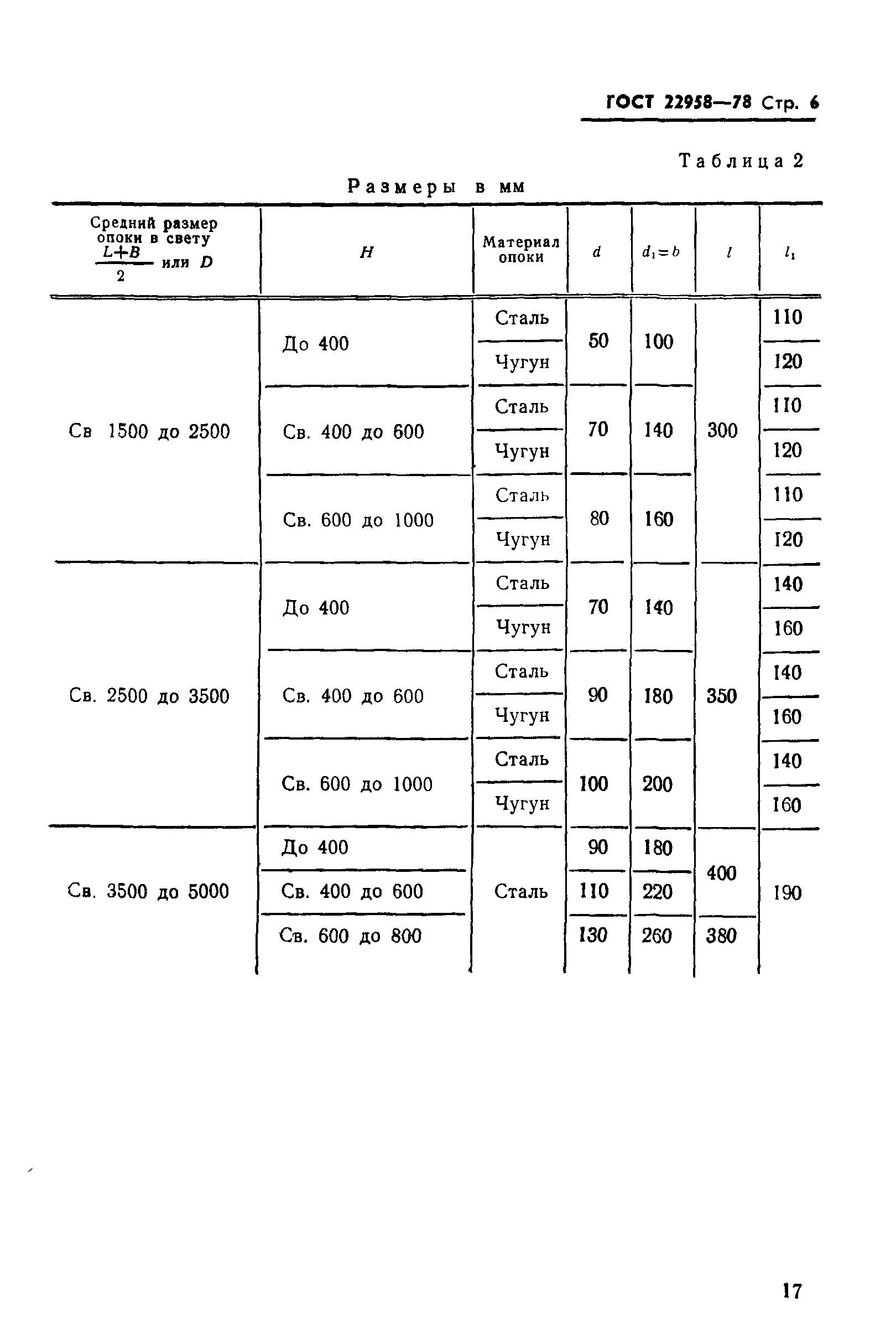 ГОСТ 22958-78