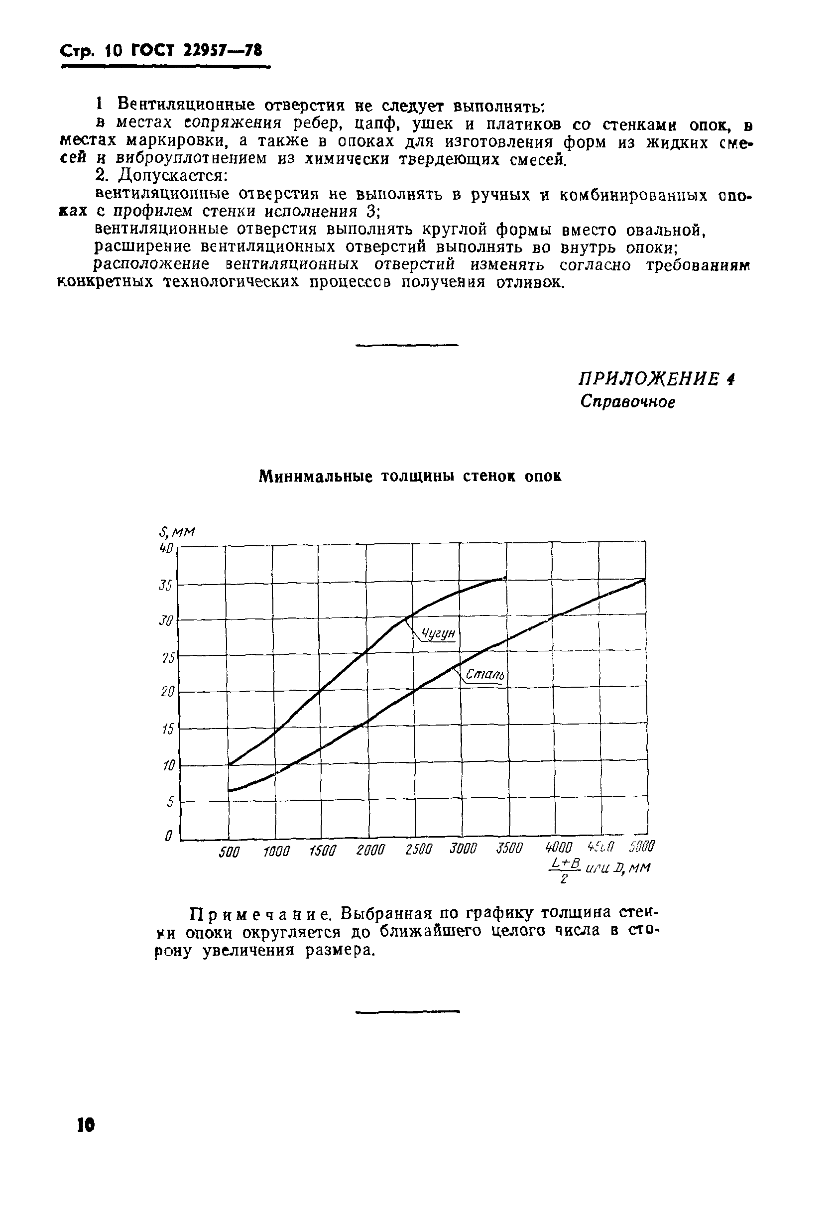 ГОСТ 22957-78