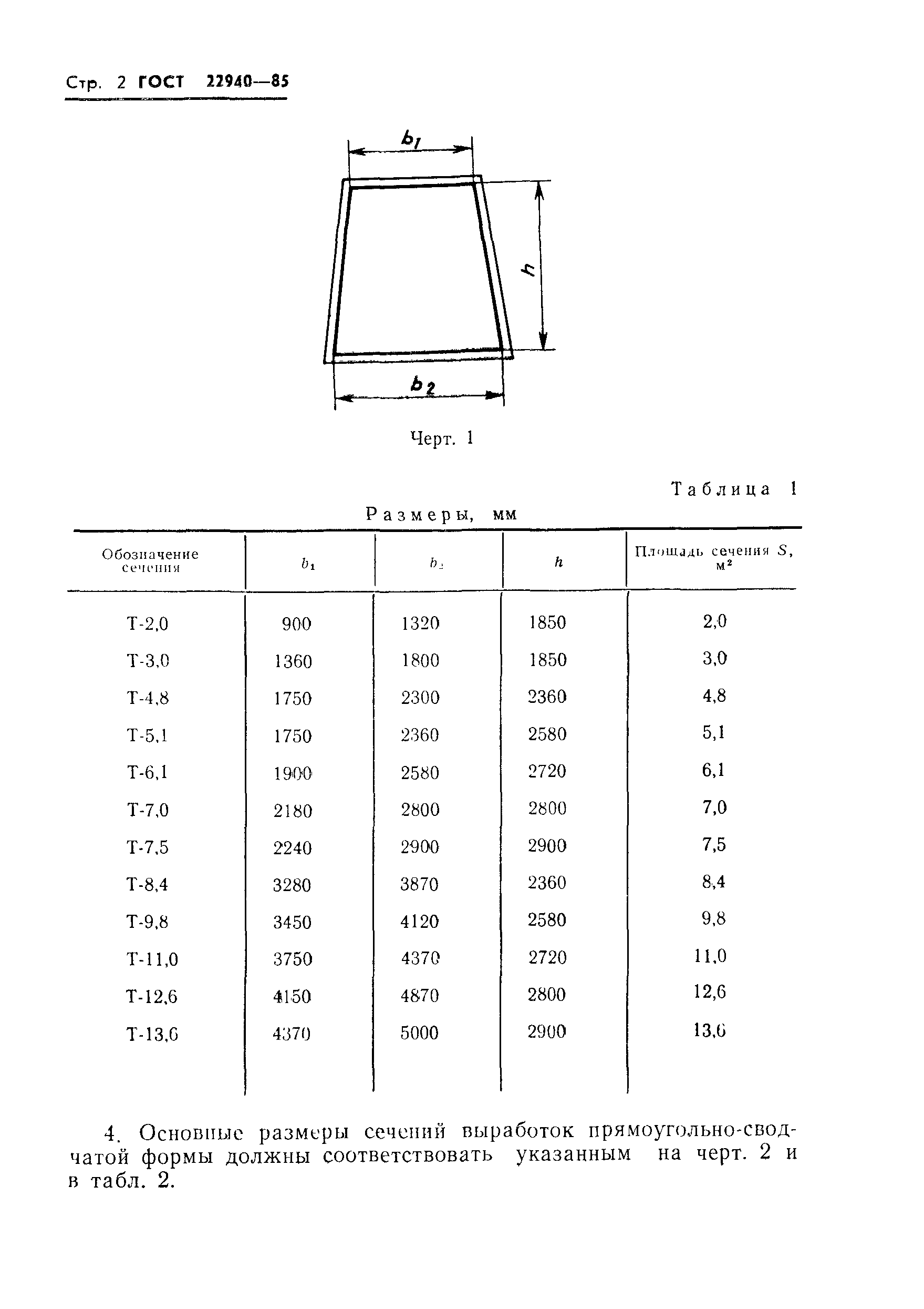 ГОСТ 22940-85