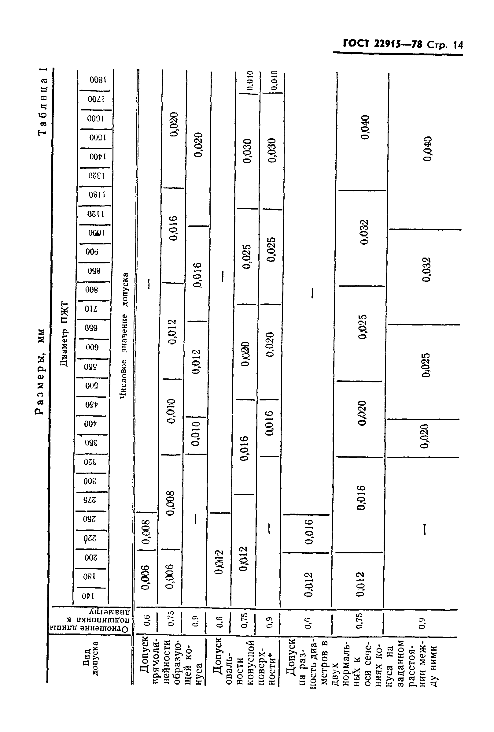 ГОСТ 22915-78