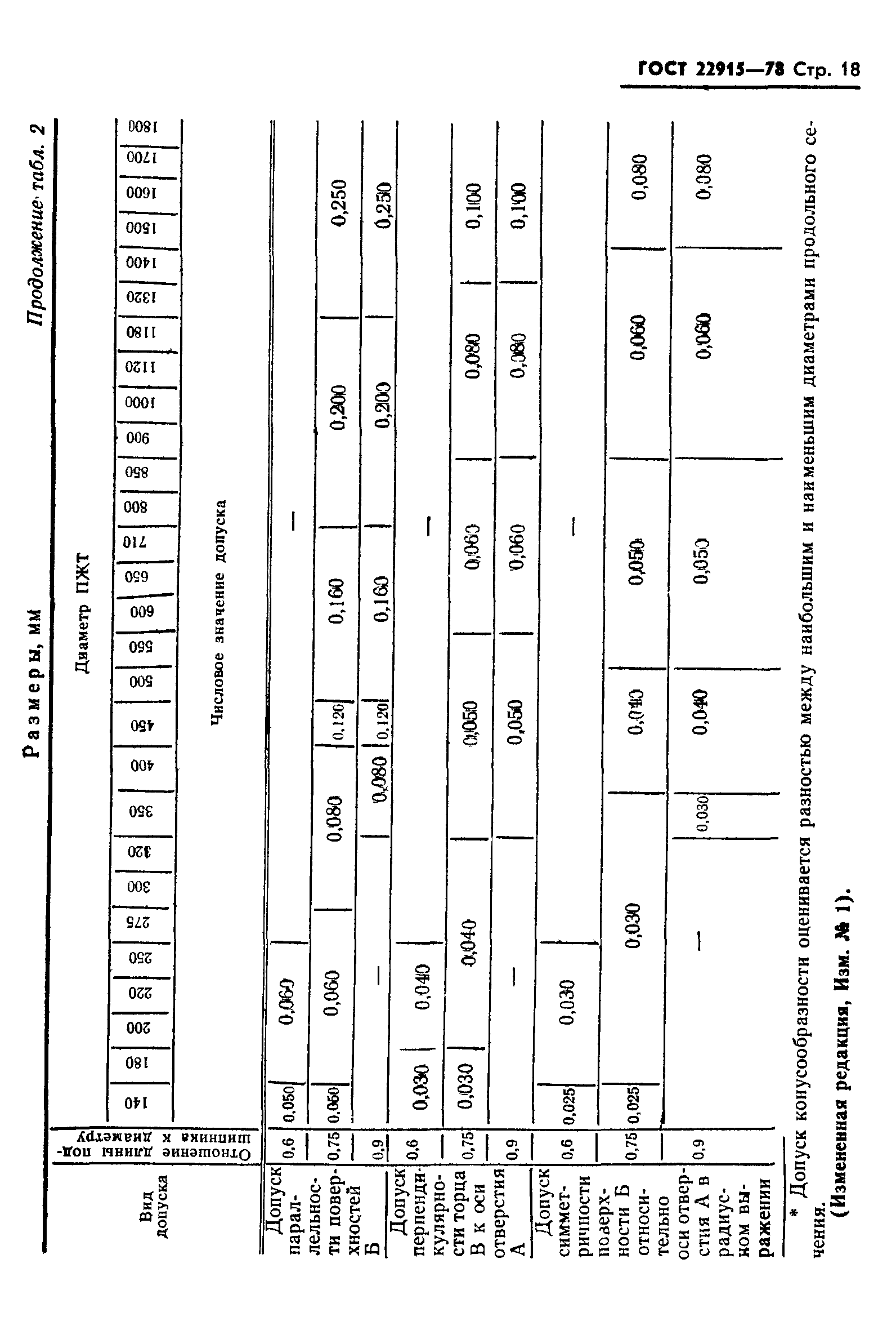 ГОСТ 22915-78