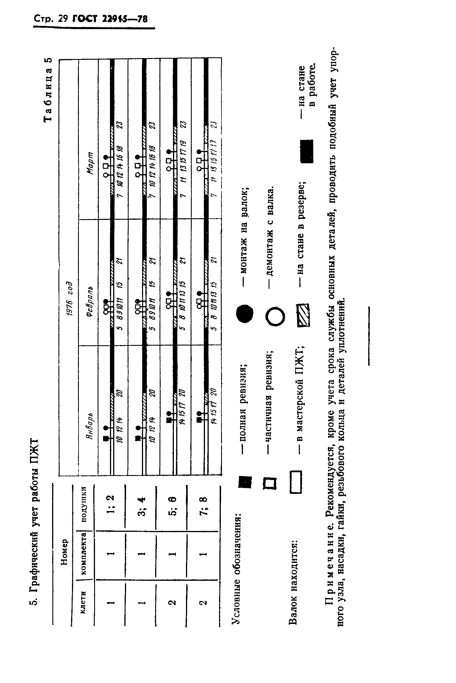 ГОСТ 22915-78