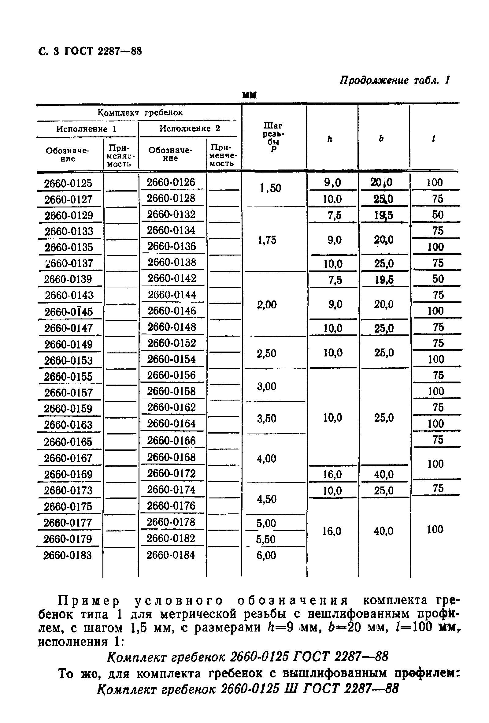 ГОСТ 2287-88