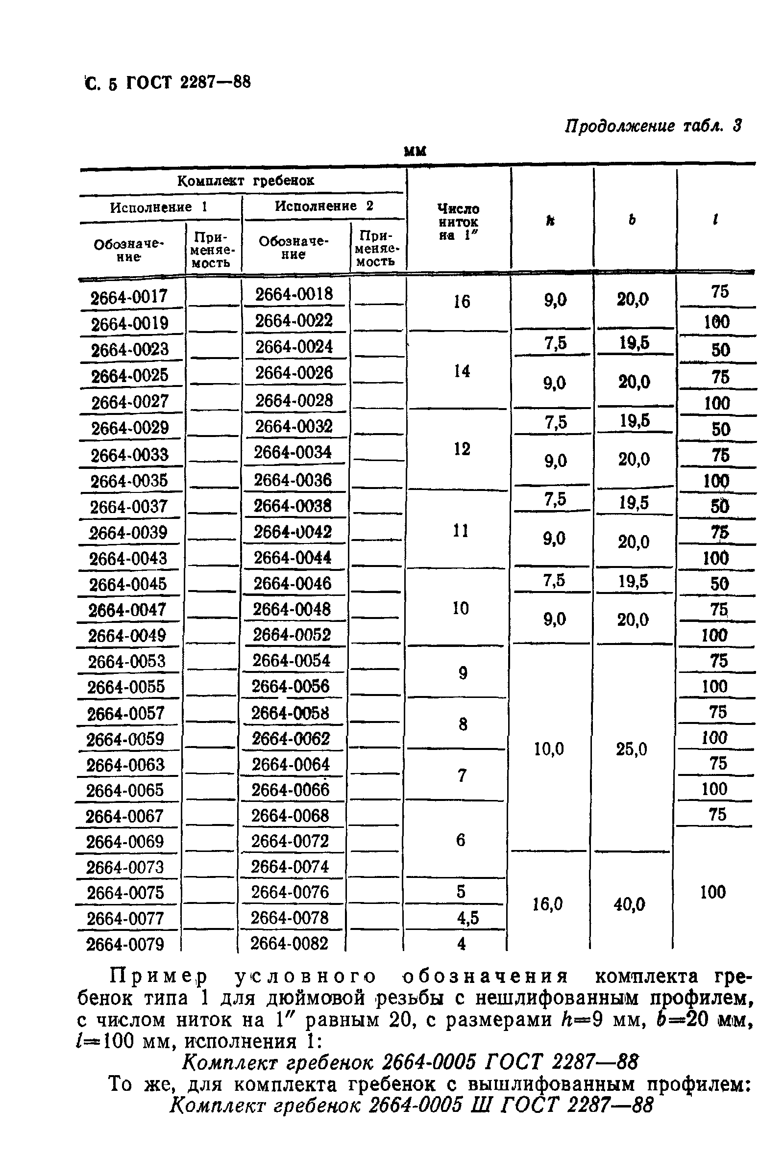 ГОСТ 2287-88