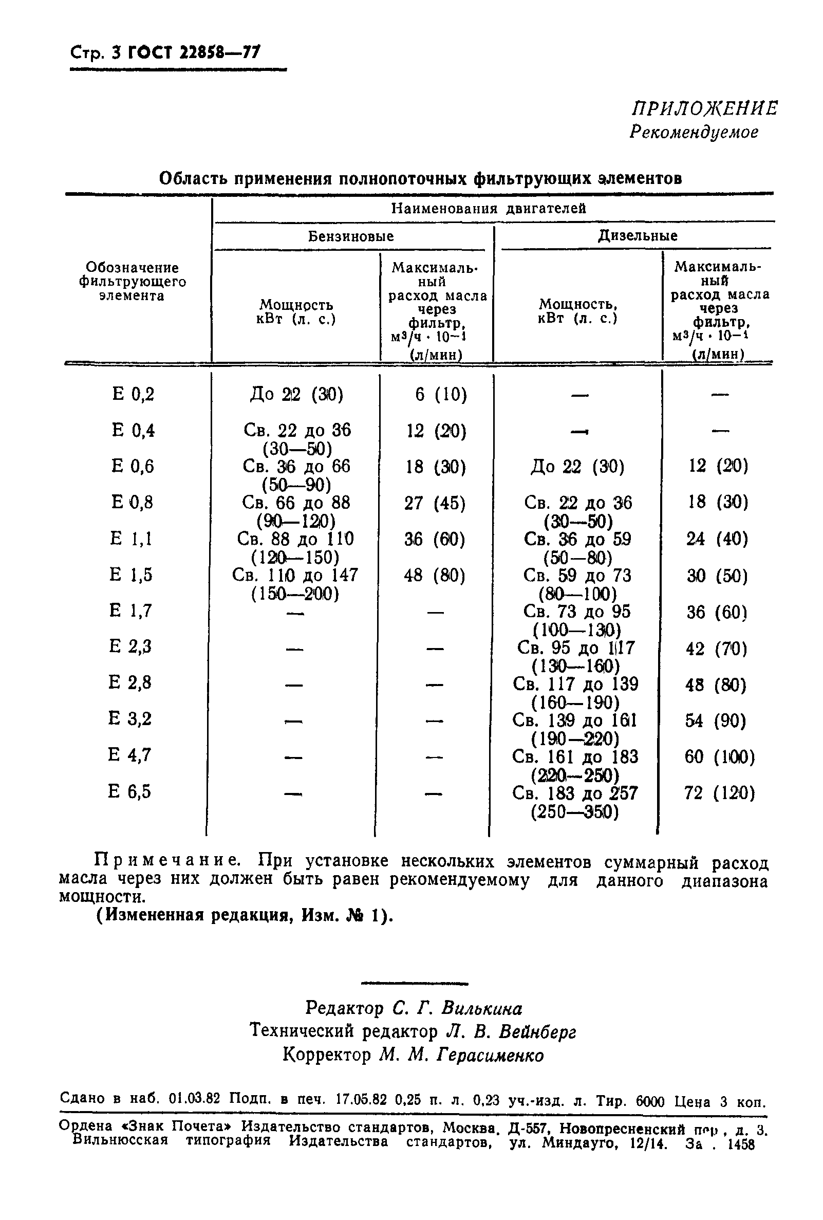 ГОСТ 22858-77