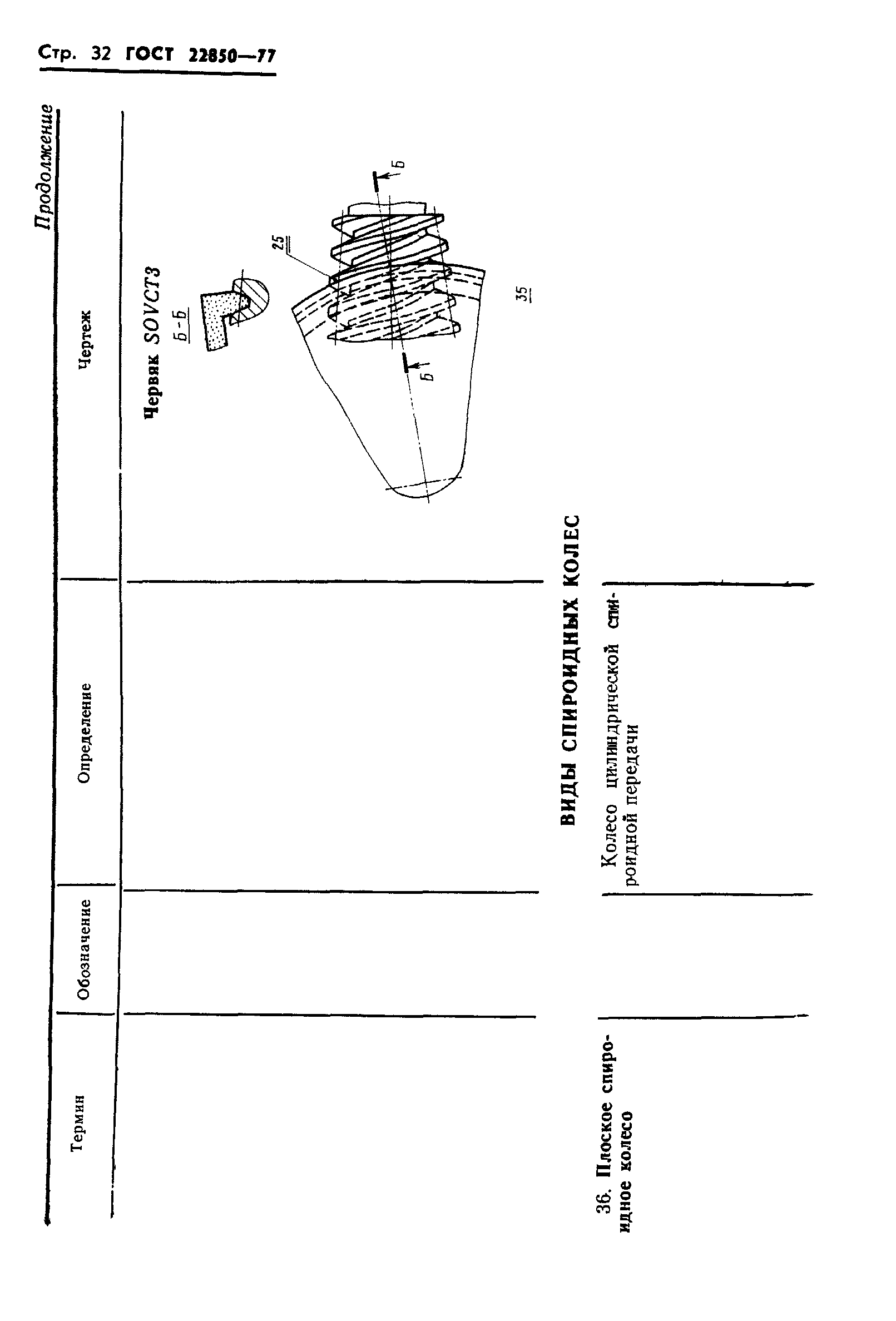 ГОСТ 22850-77