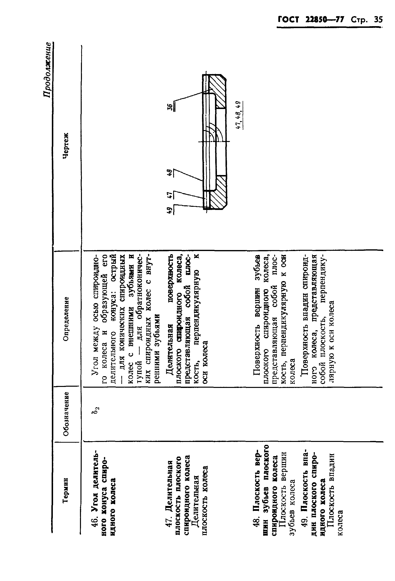 ГОСТ 22850-77