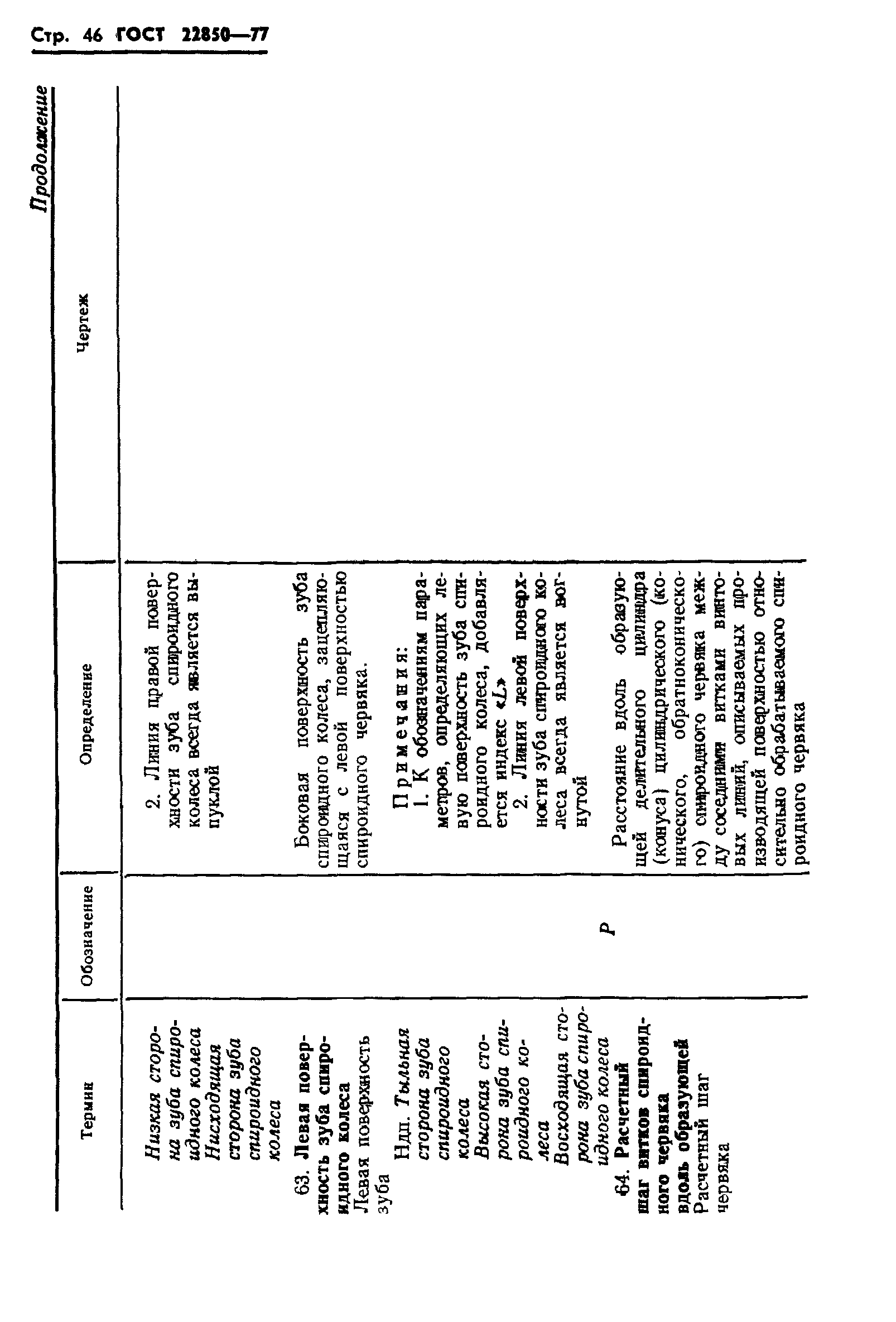 ГОСТ 22850-77