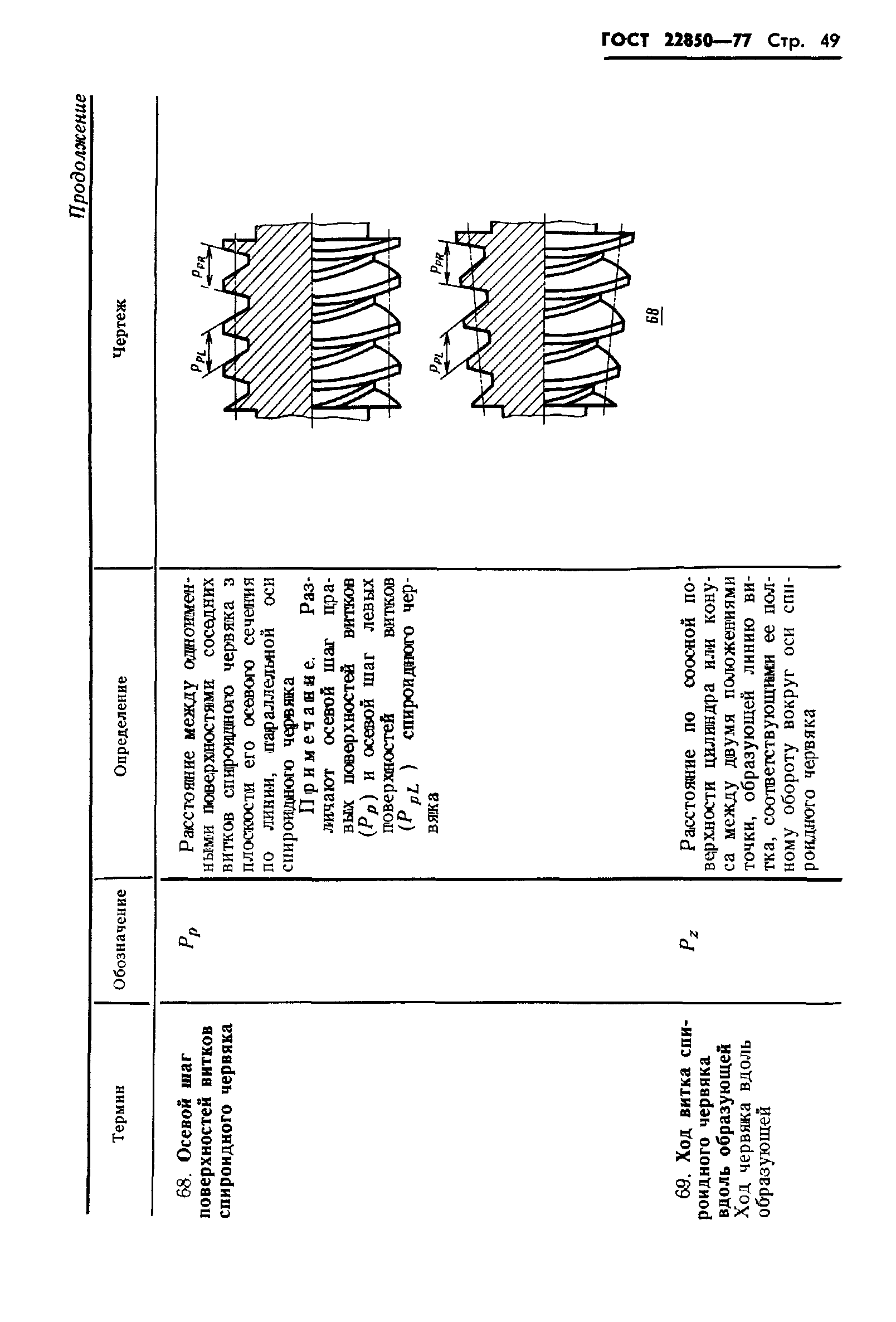 ГОСТ 22850-77