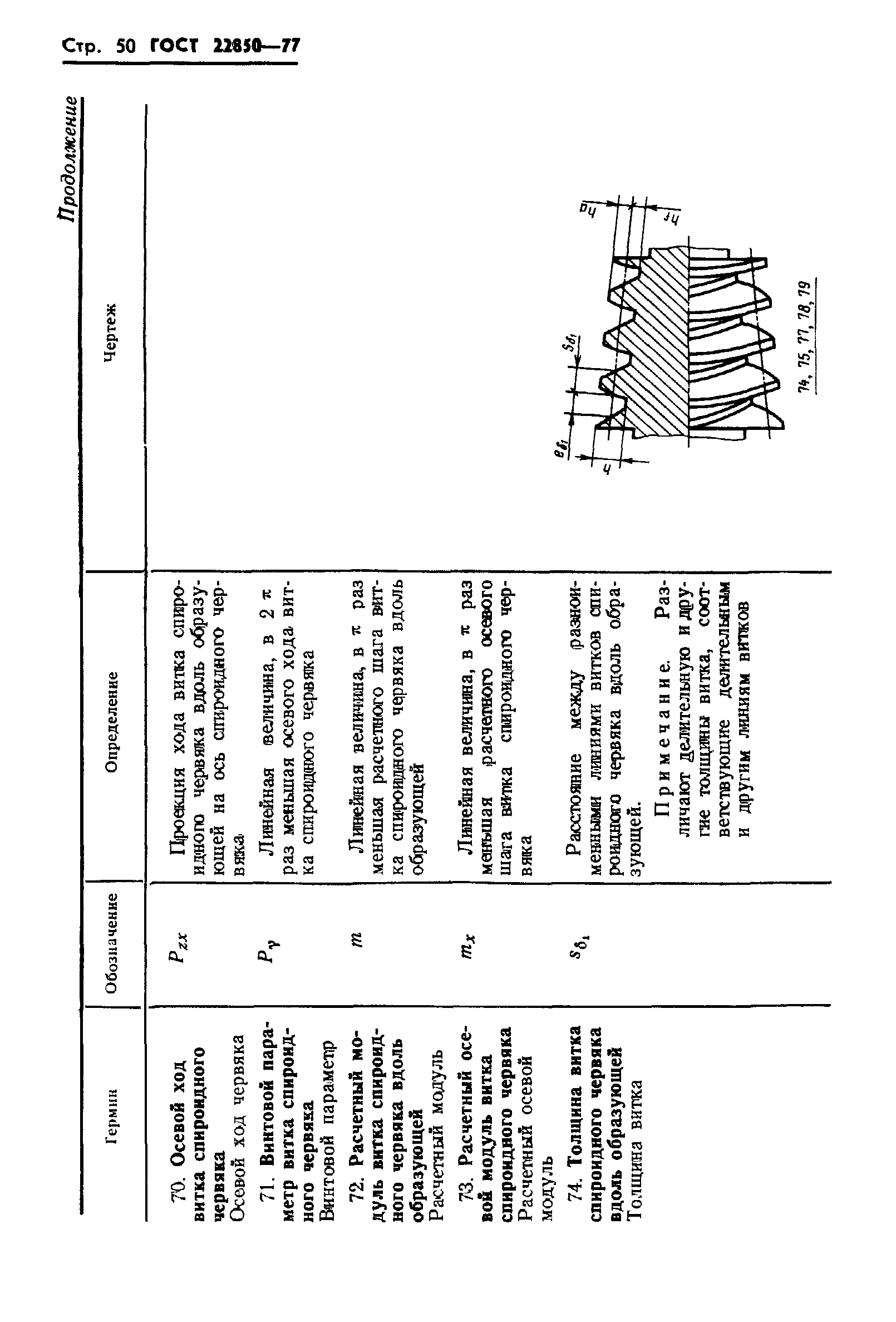 ГОСТ 22850-77