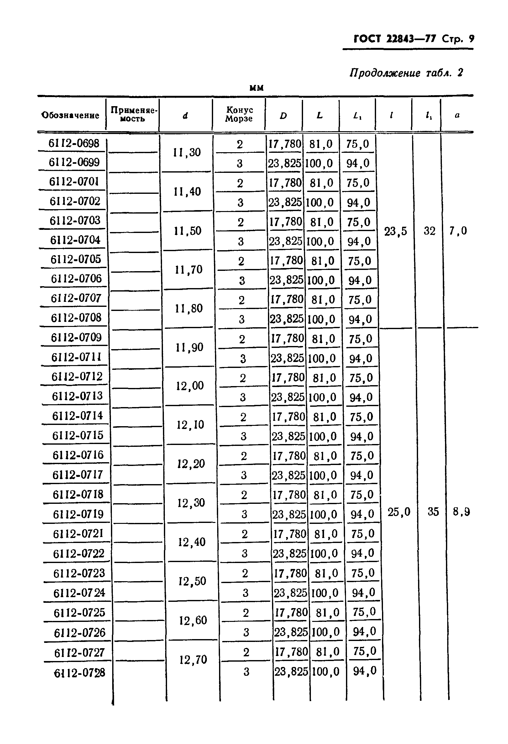 ГОСТ 22843-77