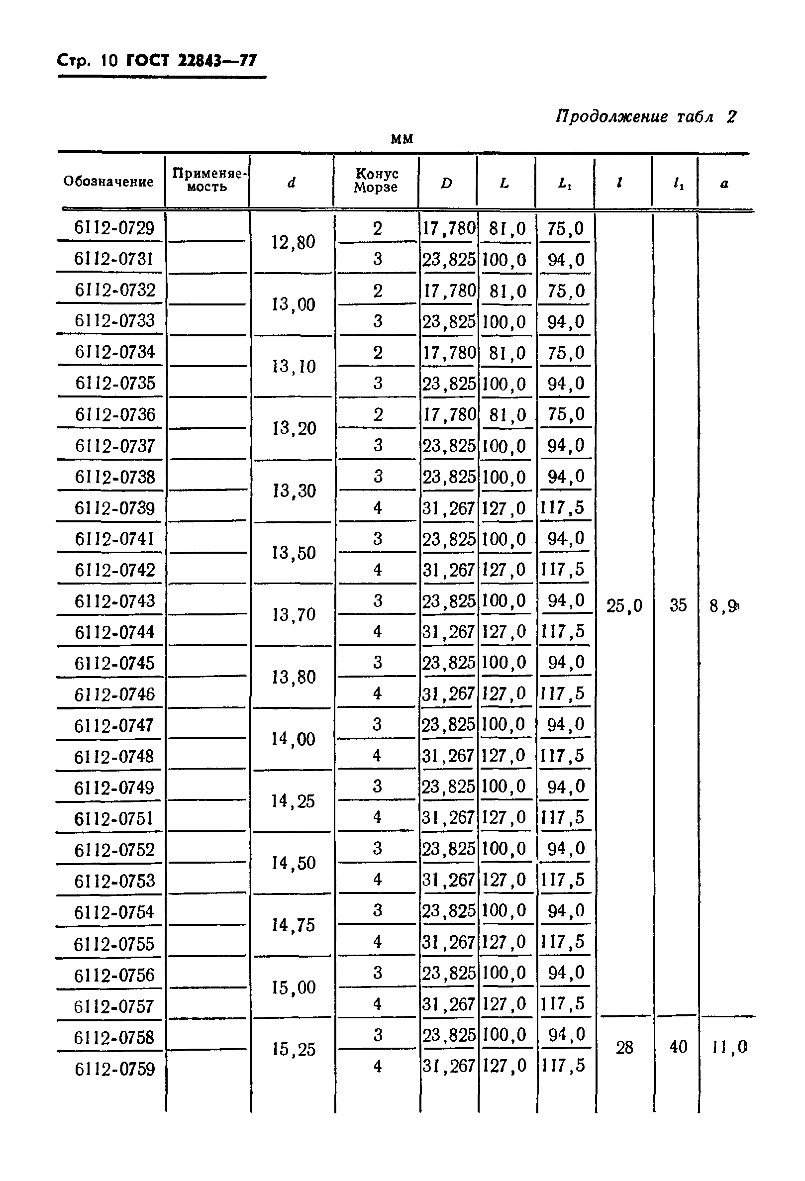 ГОСТ 22843-77