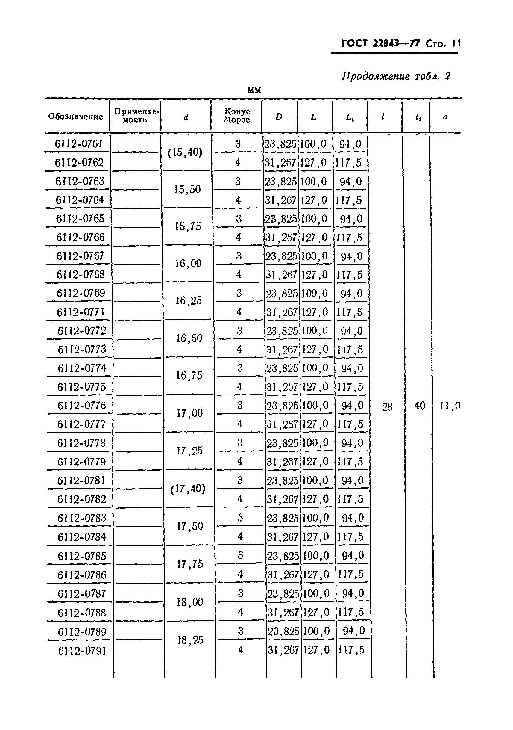 ГОСТ 22843-77