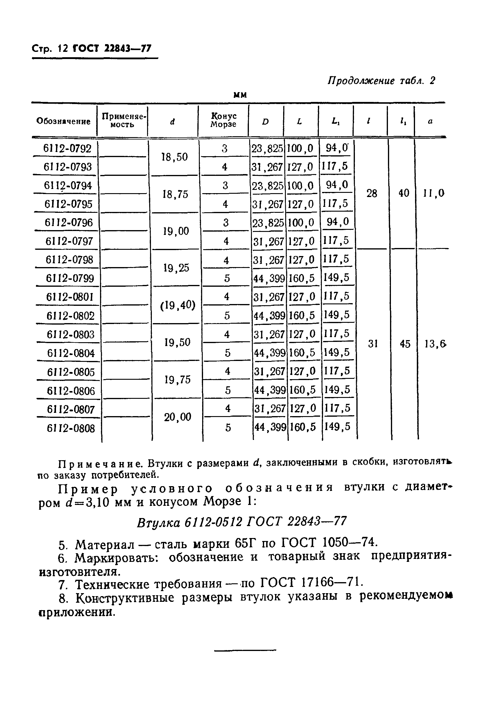 ГОСТ 22843-77