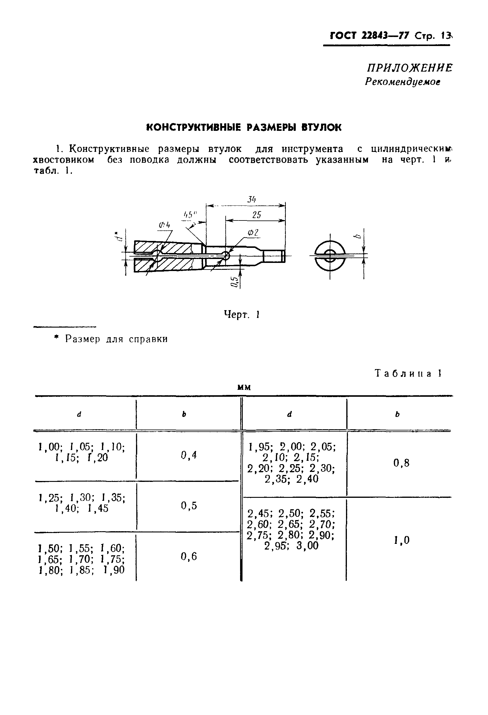 ГОСТ 22843-77