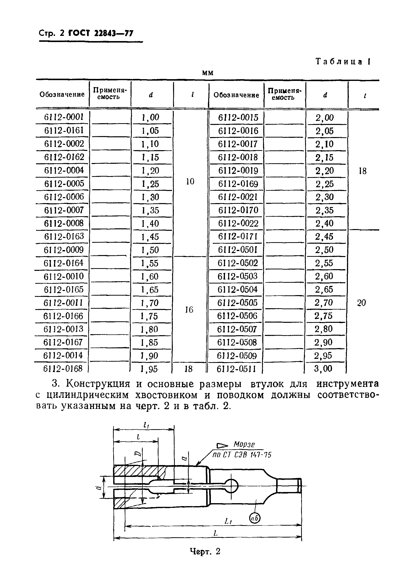 ГОСТ 22843-77