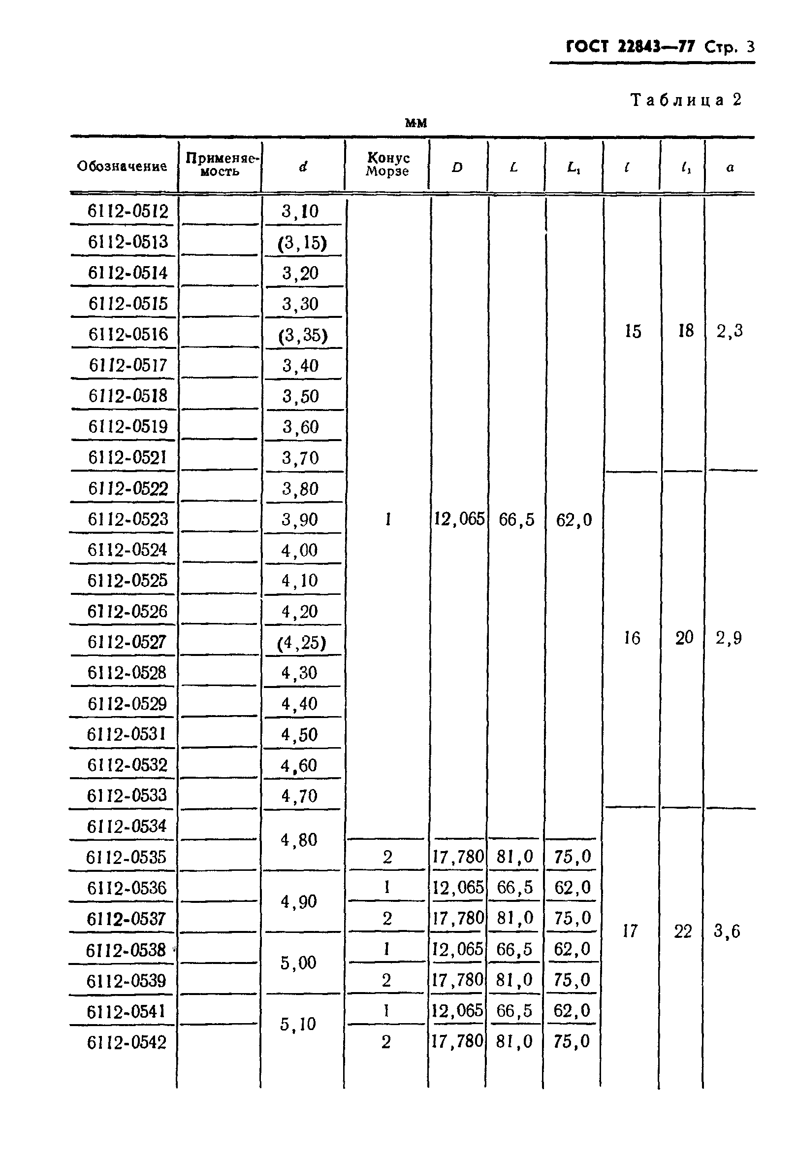 ГОСТ 22843-77