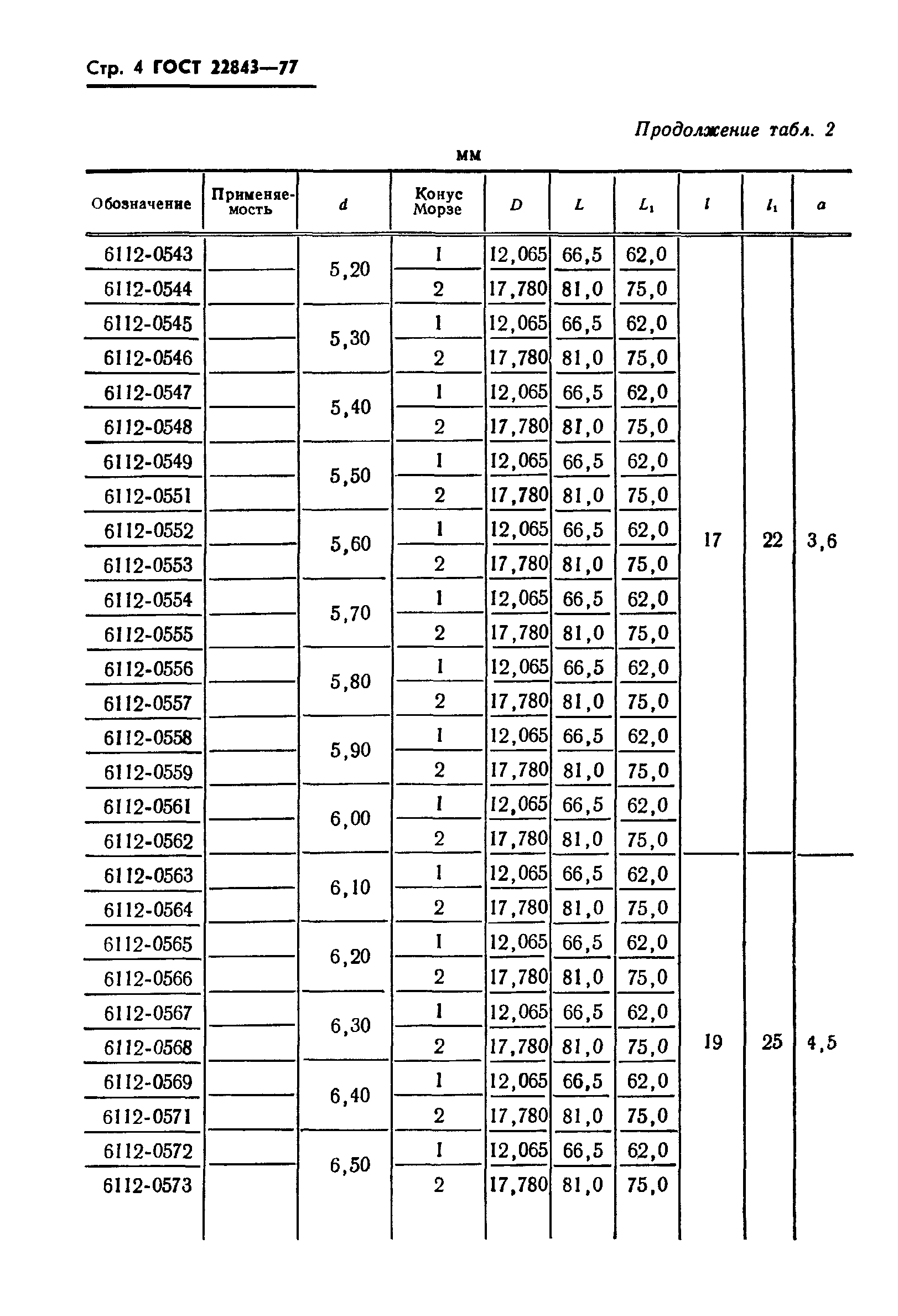 ГОСТ 22843-77