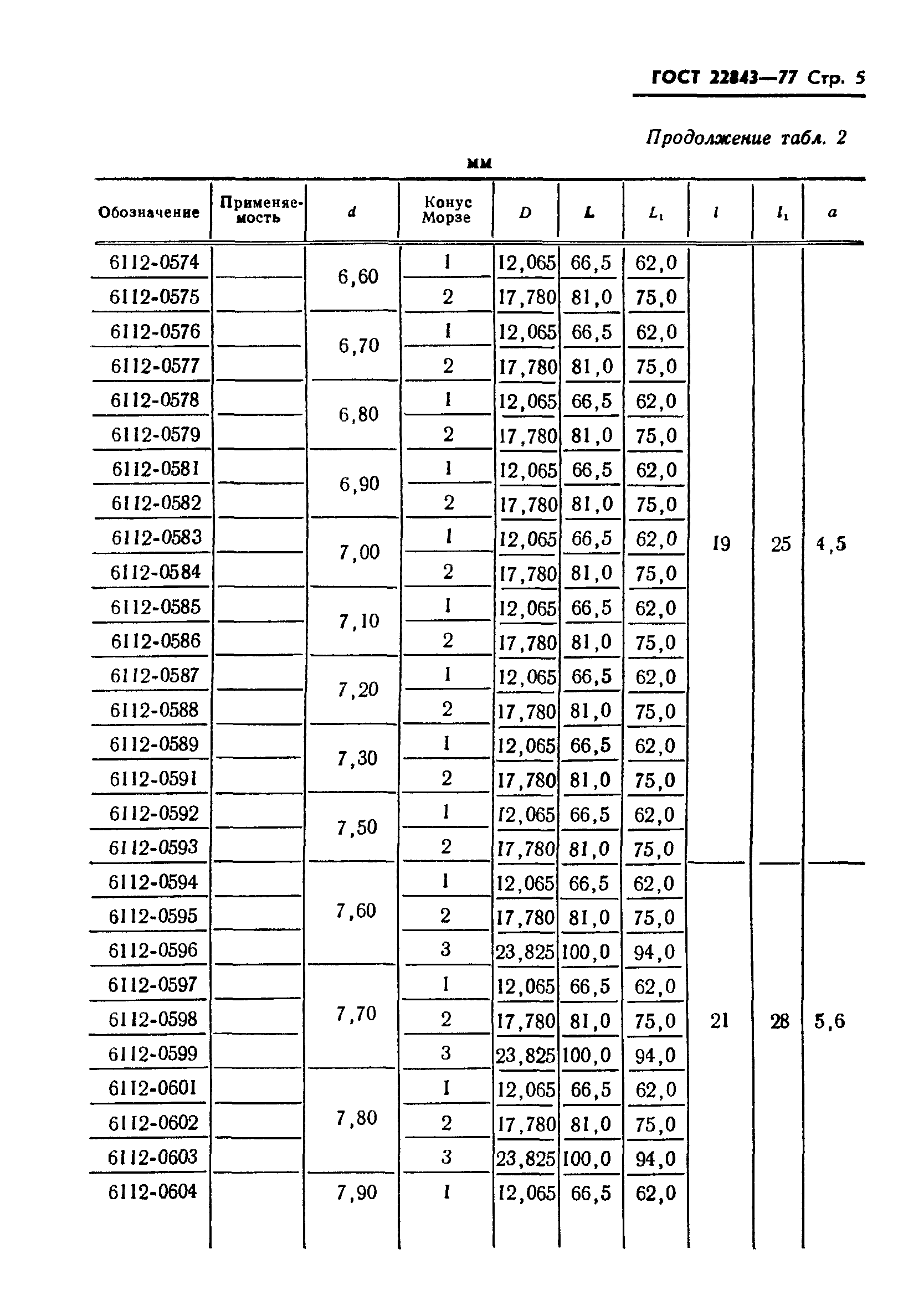 ГОСТ 22843-77