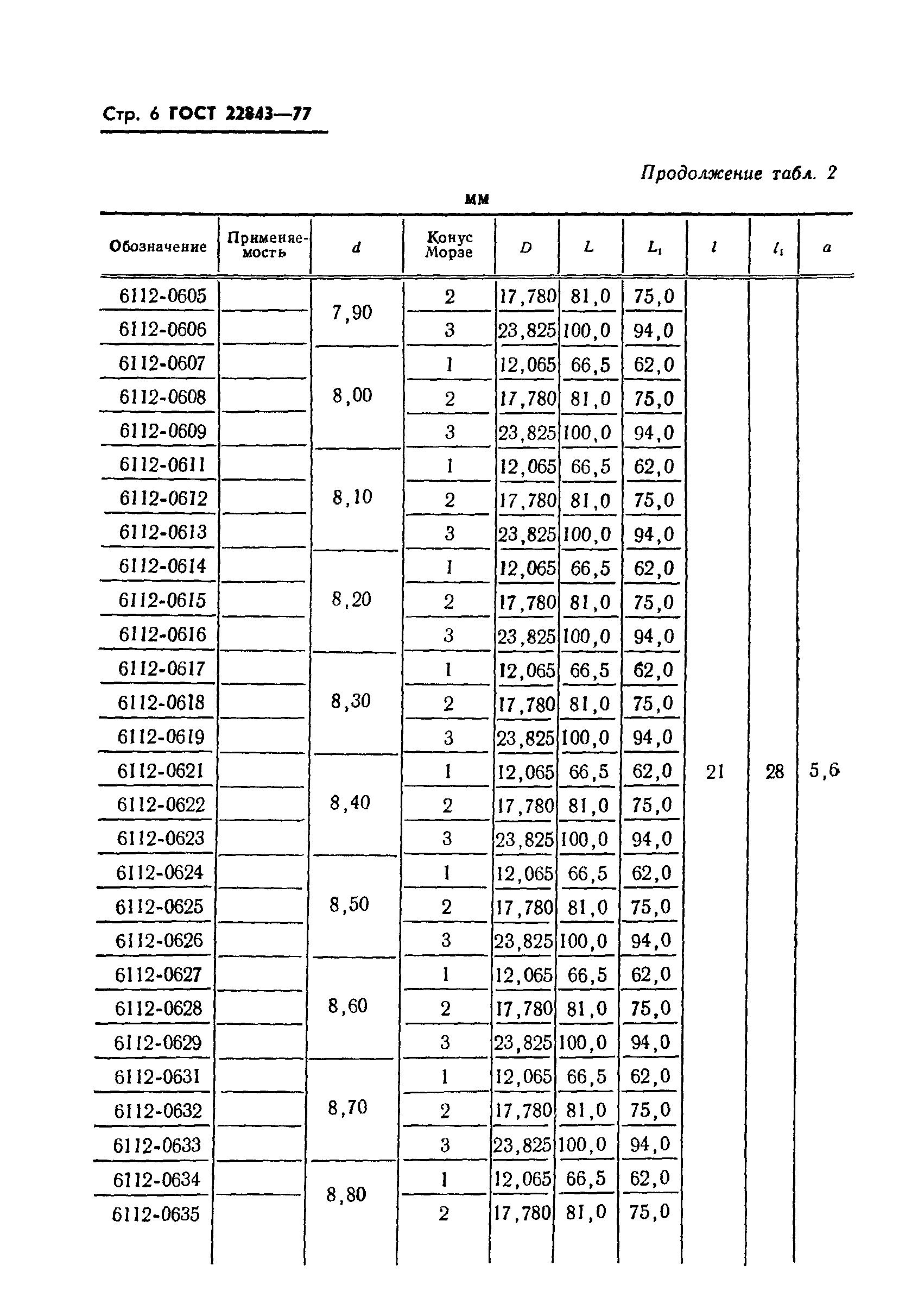 ГОСТ 22843-77