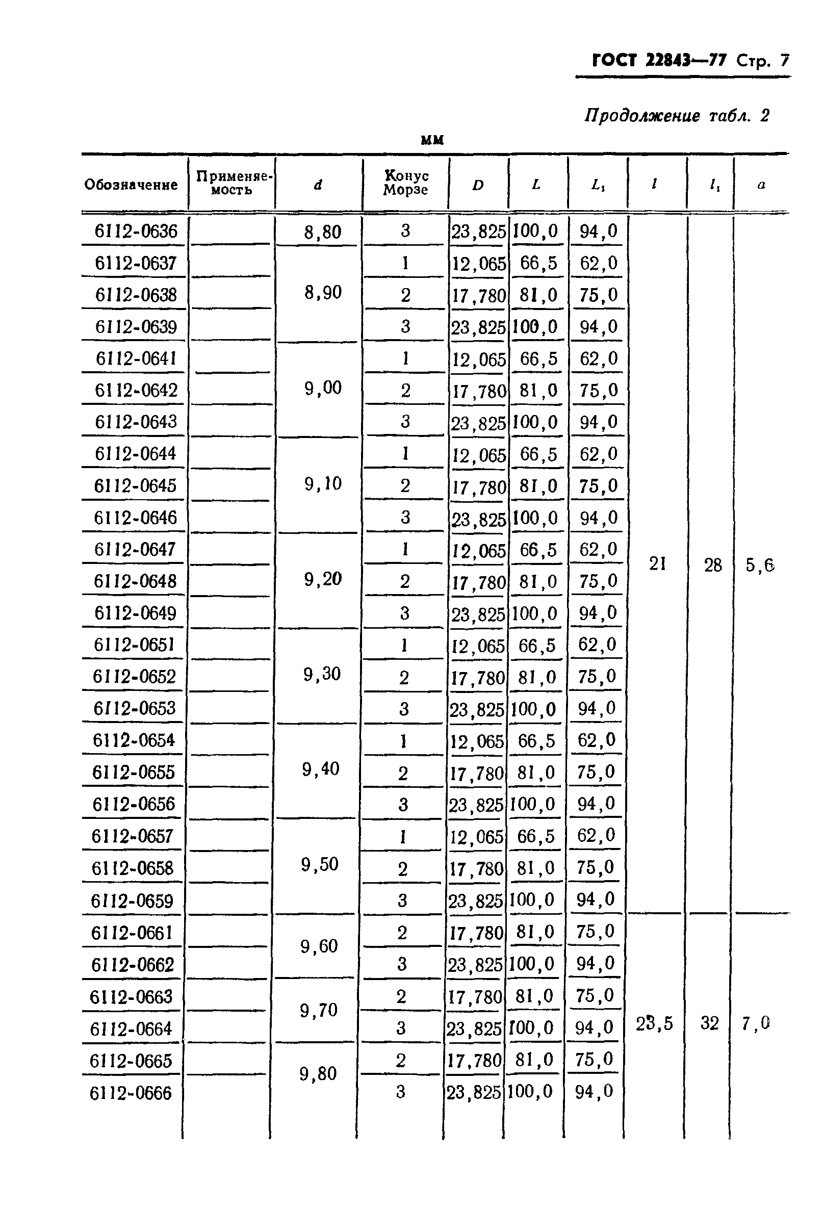 ГОСТ 22843-77