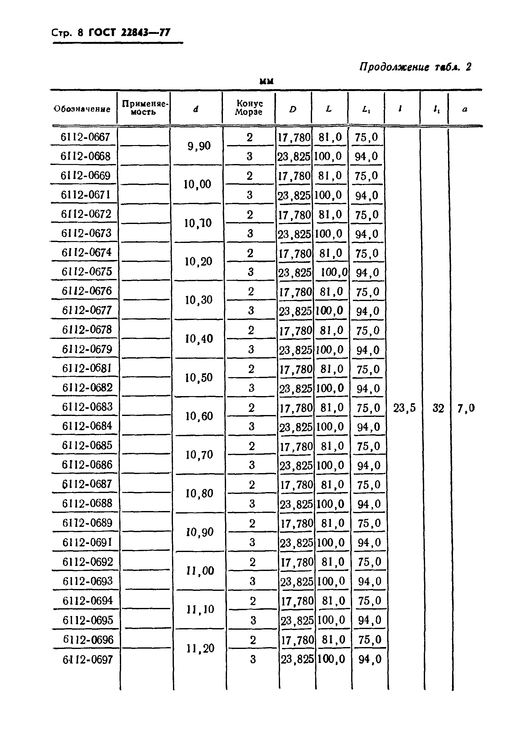 ГОСТ 22843-77