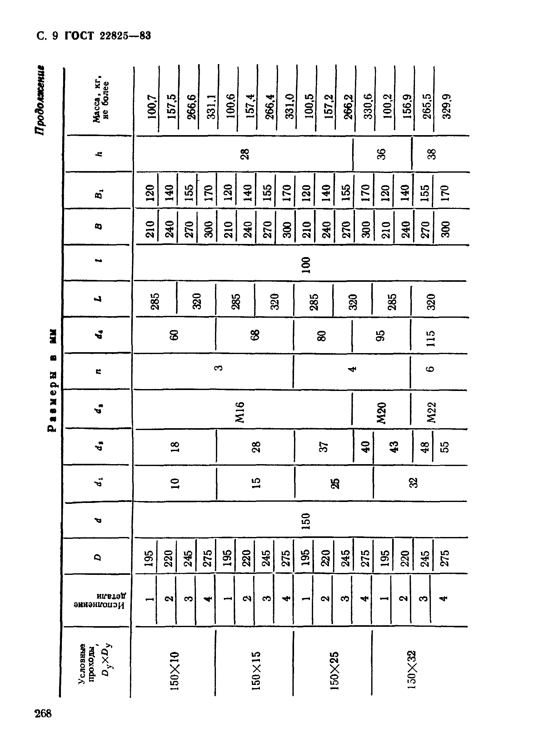 ГОСТ 22825-83