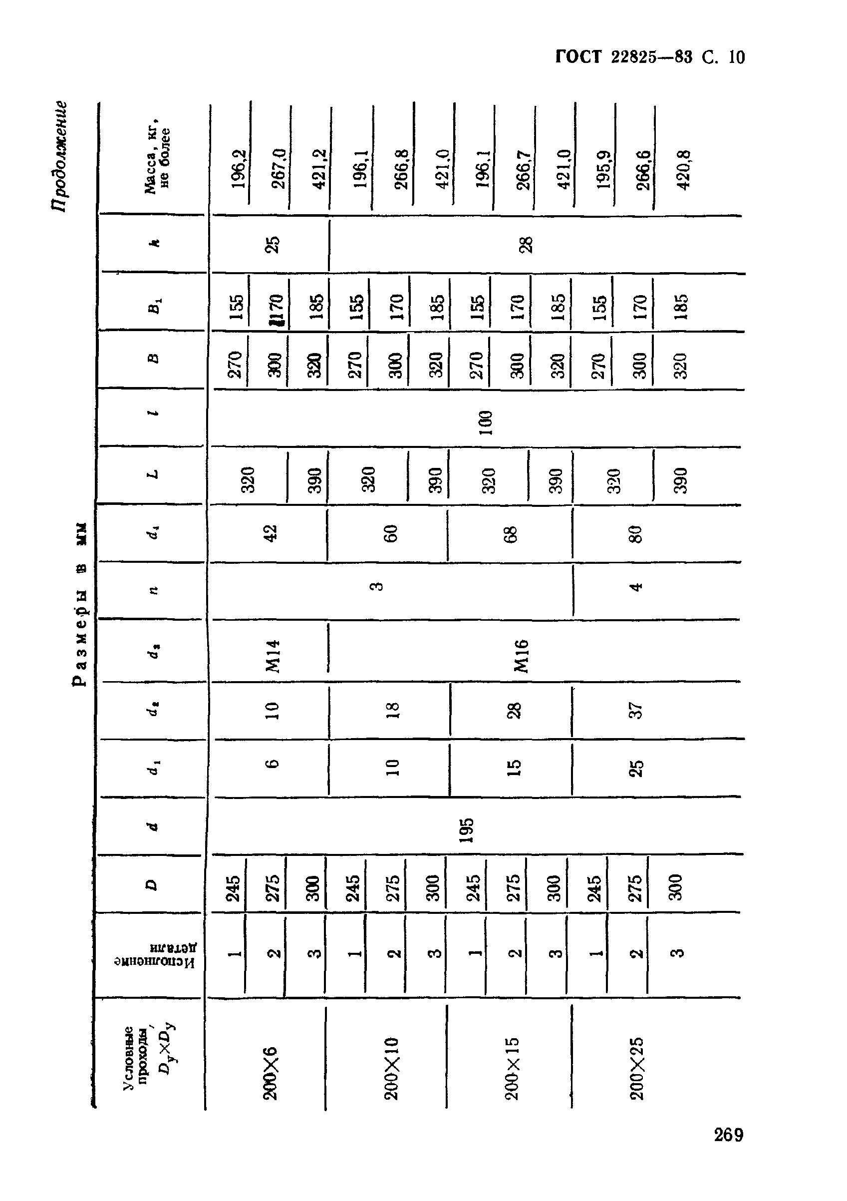 ГОСТ 22825-83