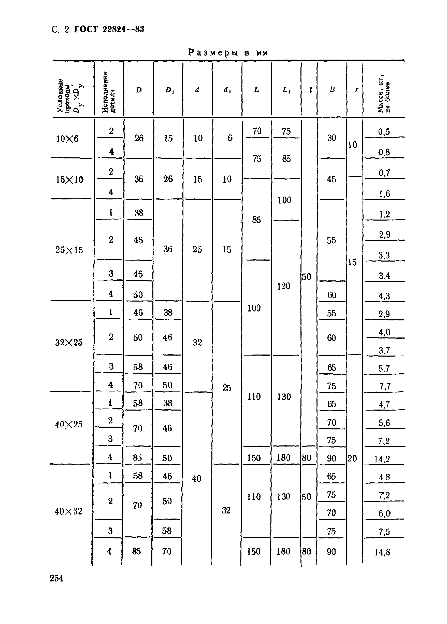 ГОСТ 22824-83