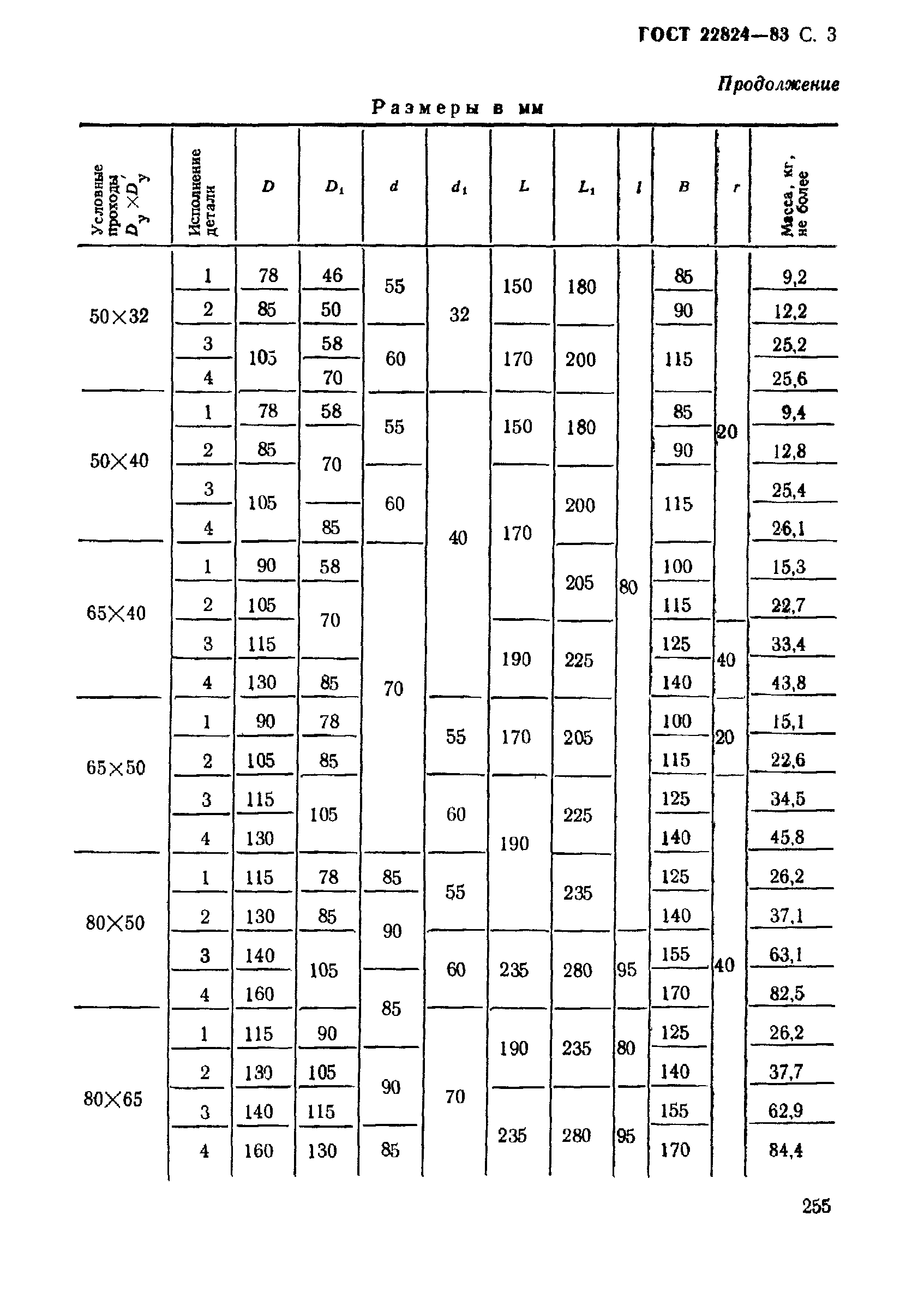 ГОСТ 22824-83