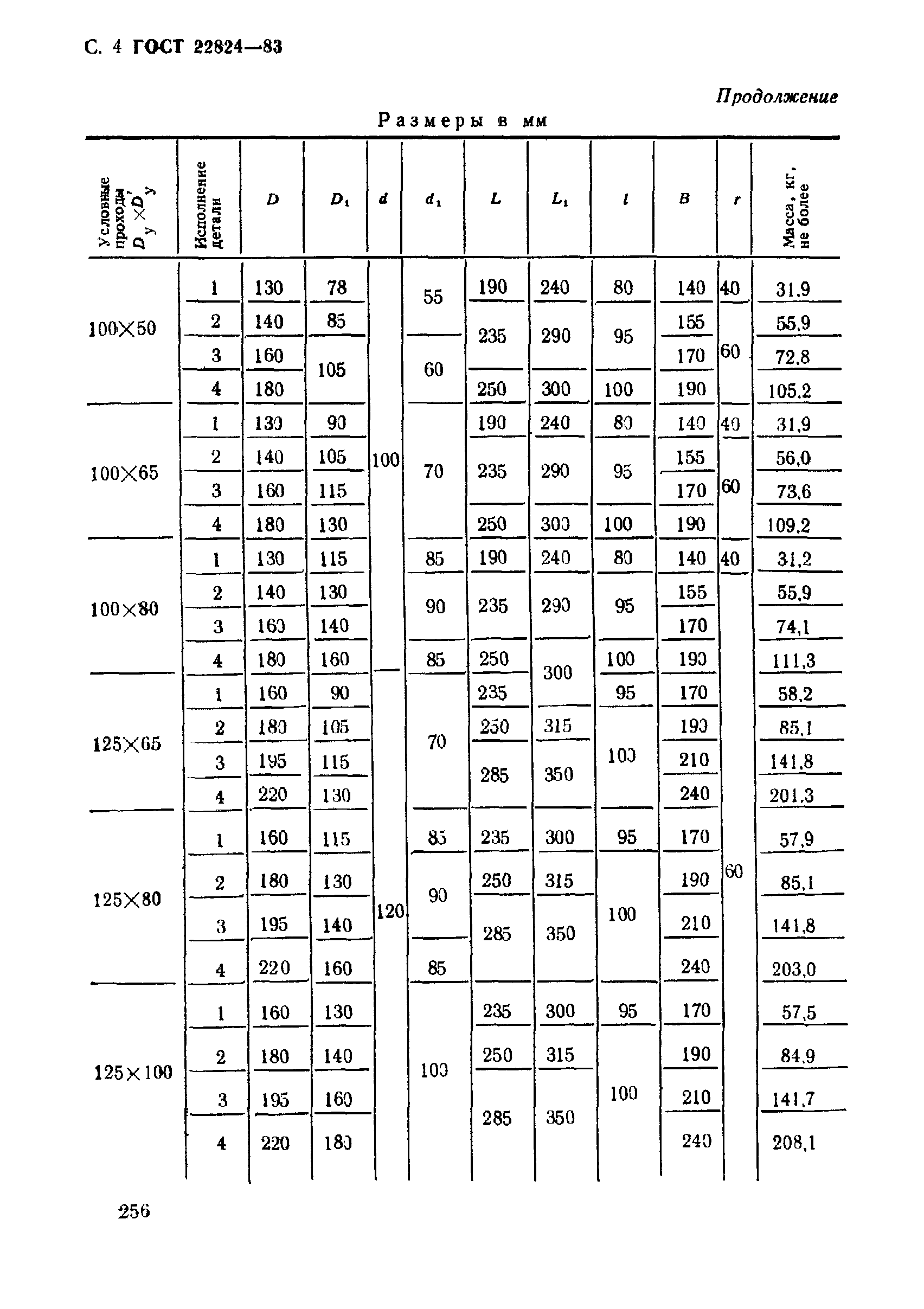 ГОСТ 22824-83