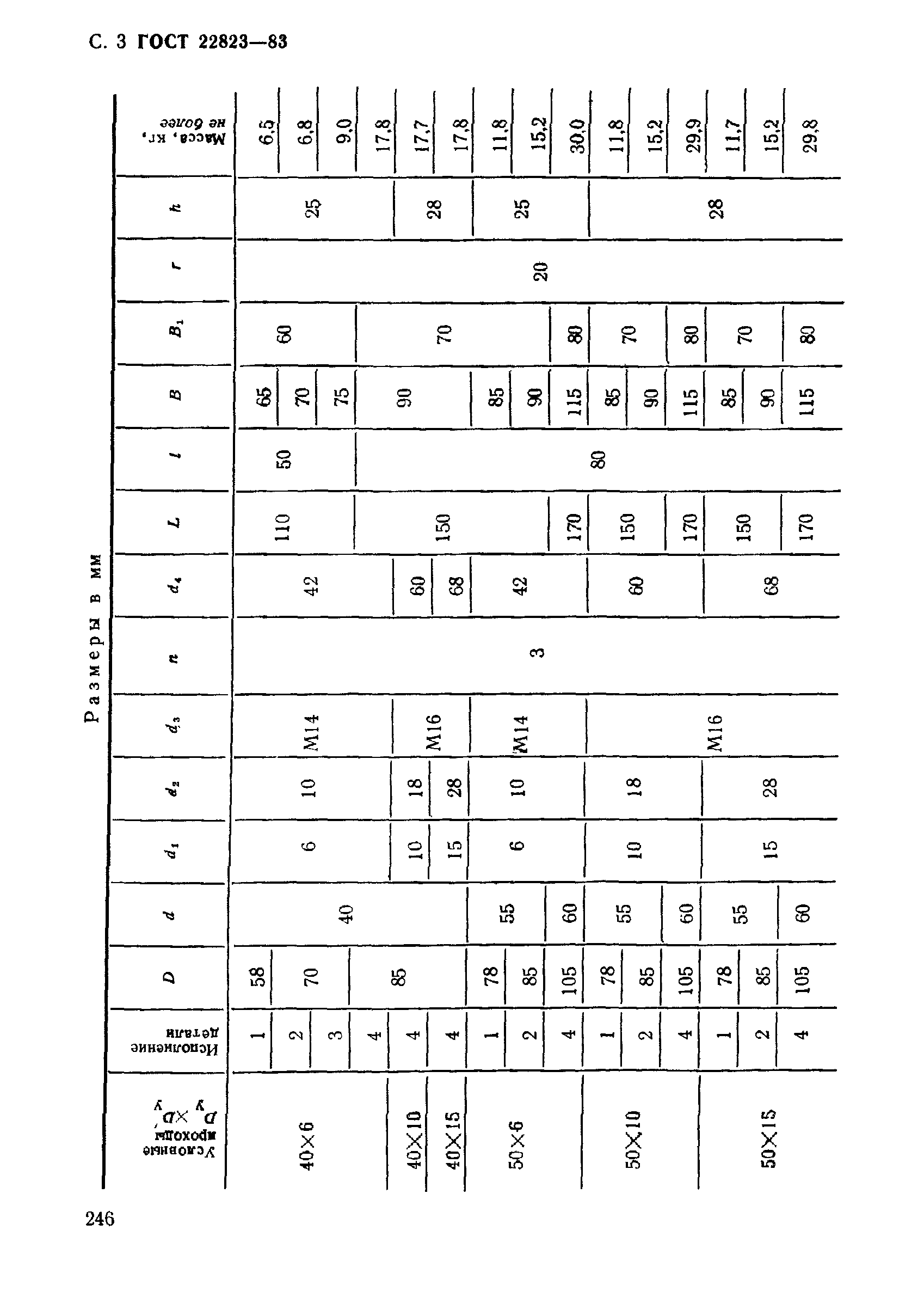 ГОСТ 22823-83