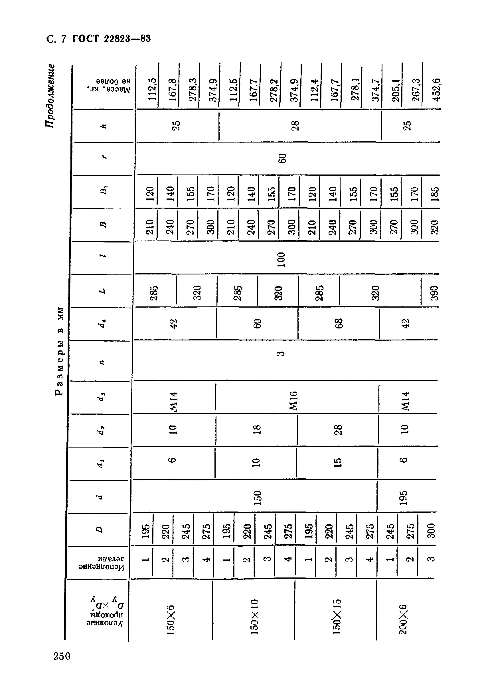 ГОСТ 22823-83