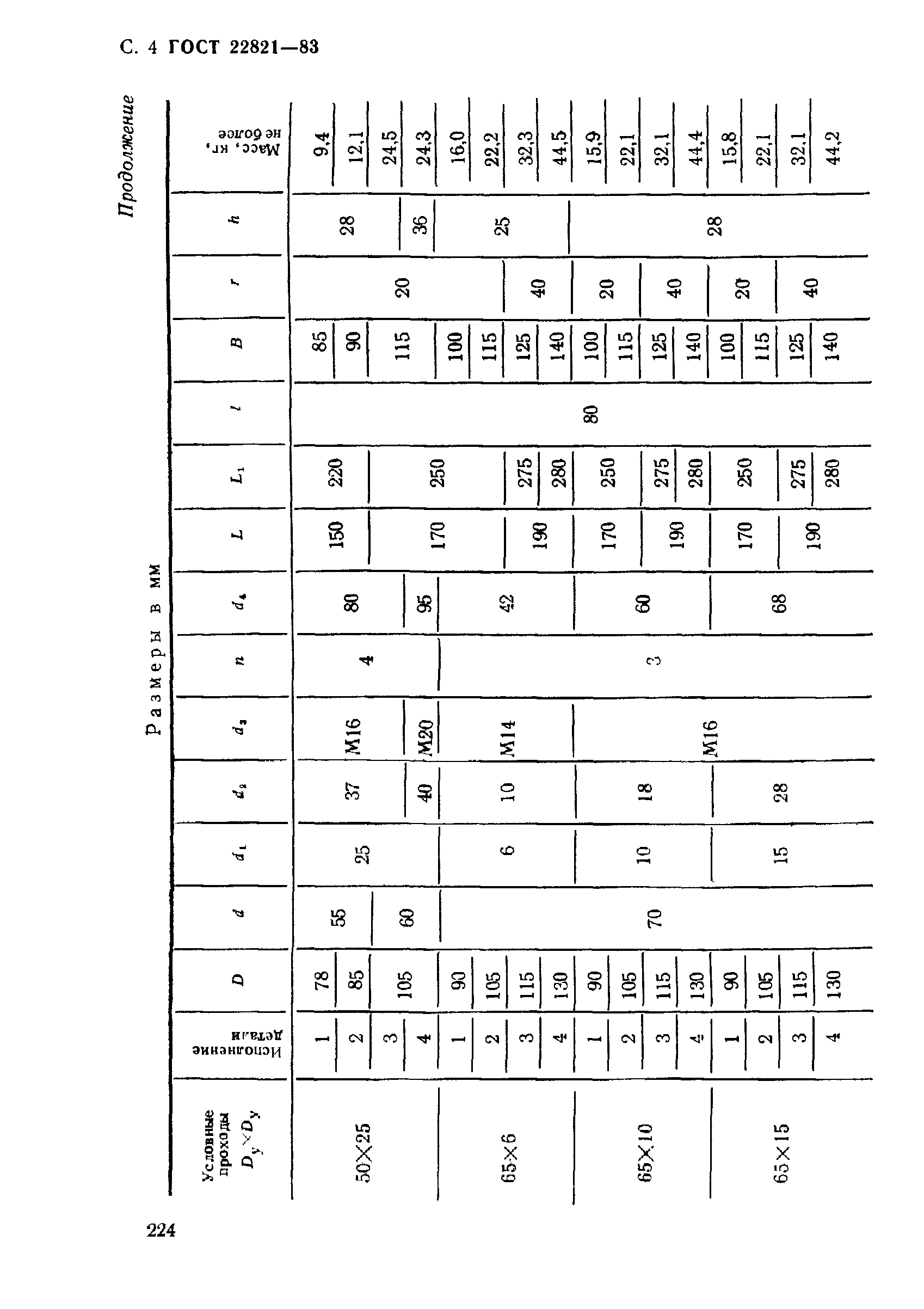 ГОСТ 22821-83