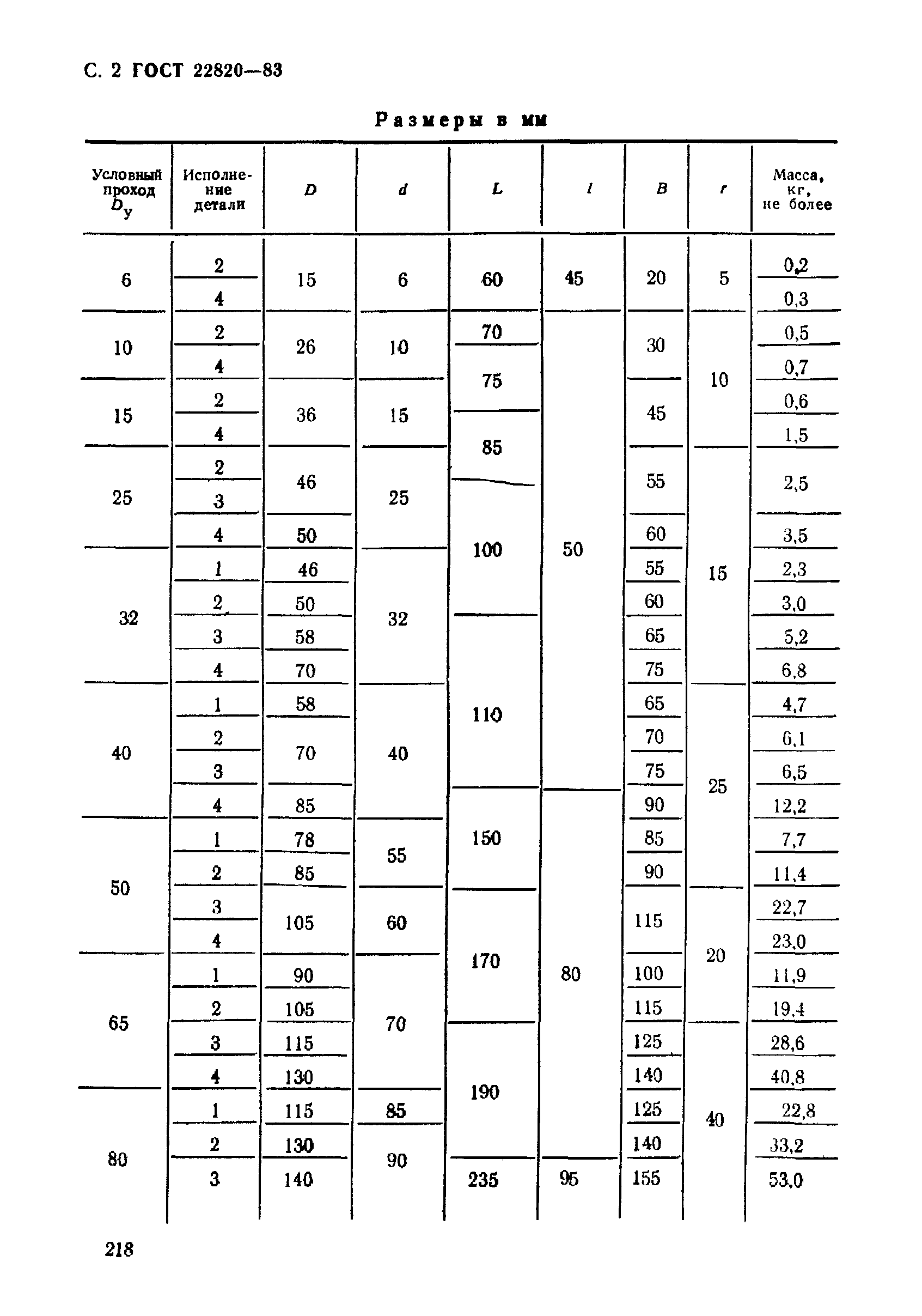 ГОСТ 22820-83