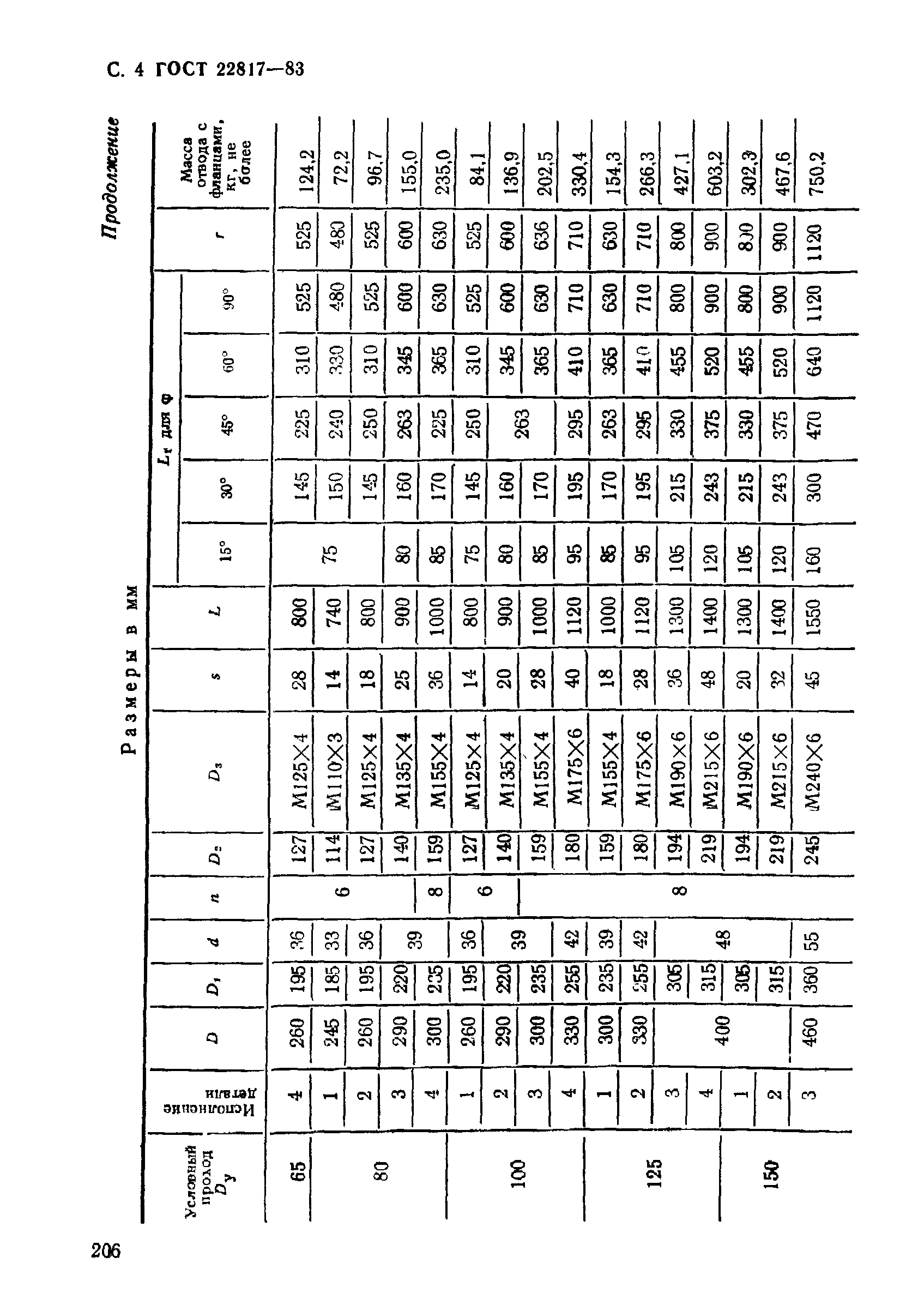 ГОСТ 22817-83