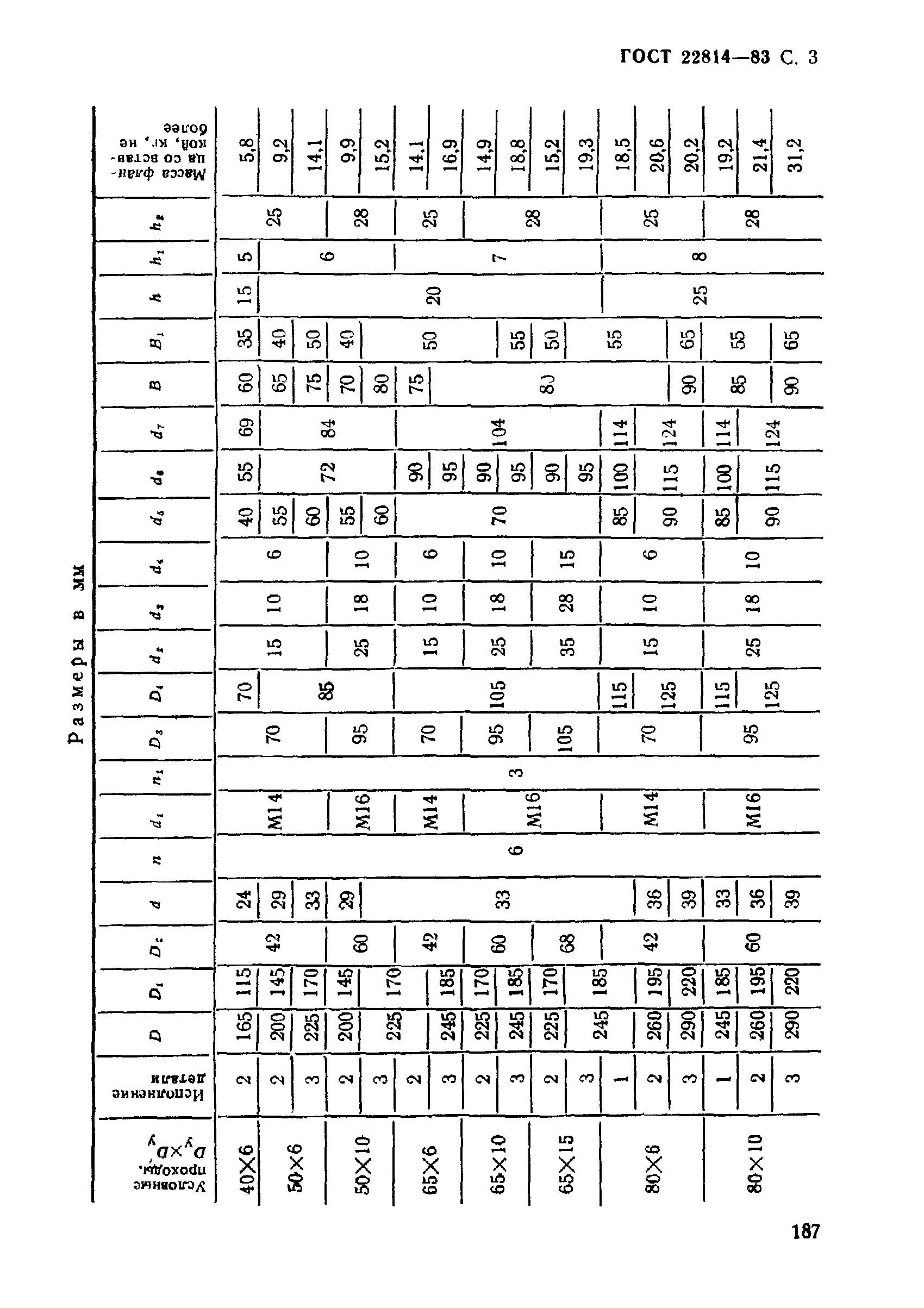 ГОСТ 22814-83