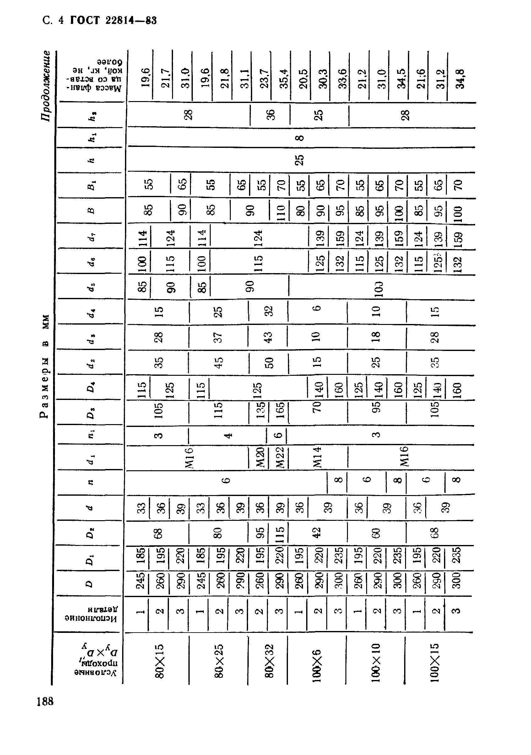 ГОСТ 22814-83